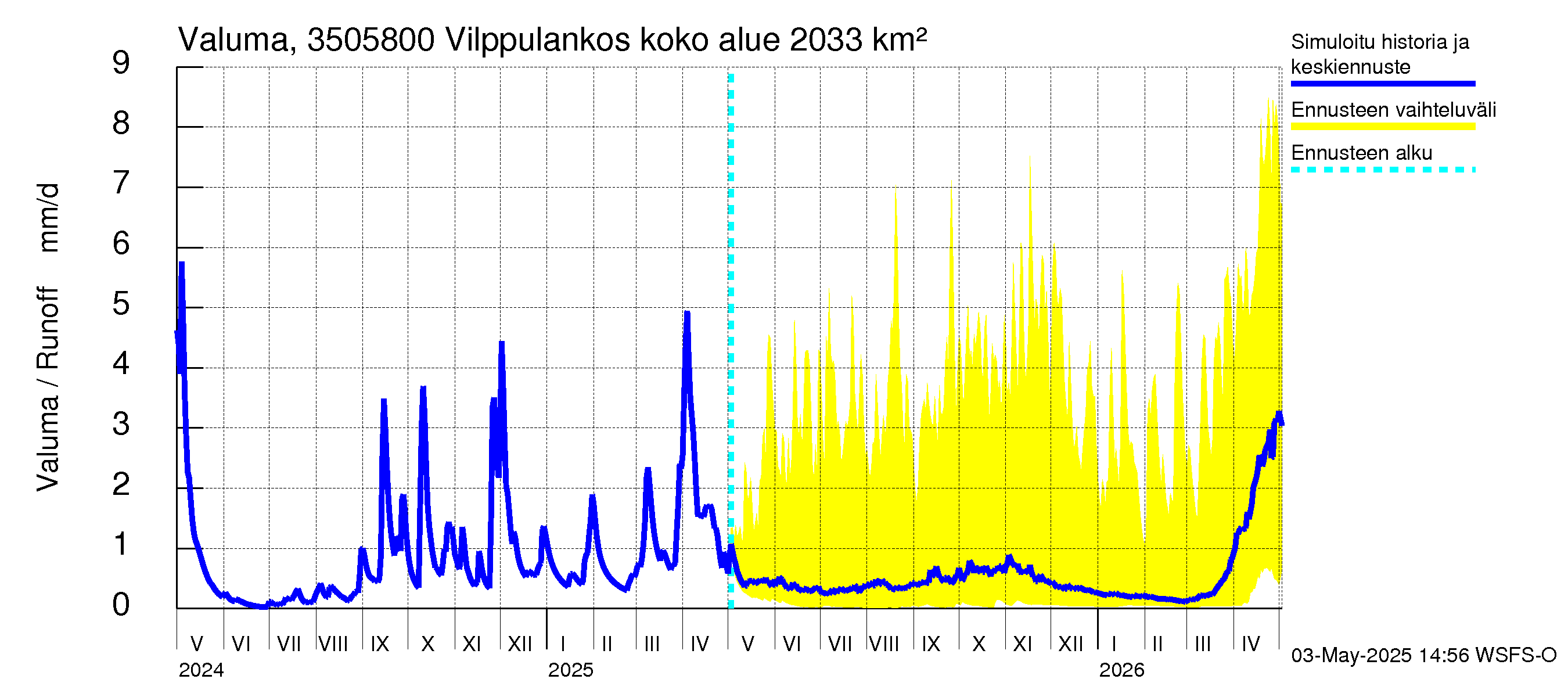 Kokemäenjoen vesistöalue - Vilppulankoski: Valuma