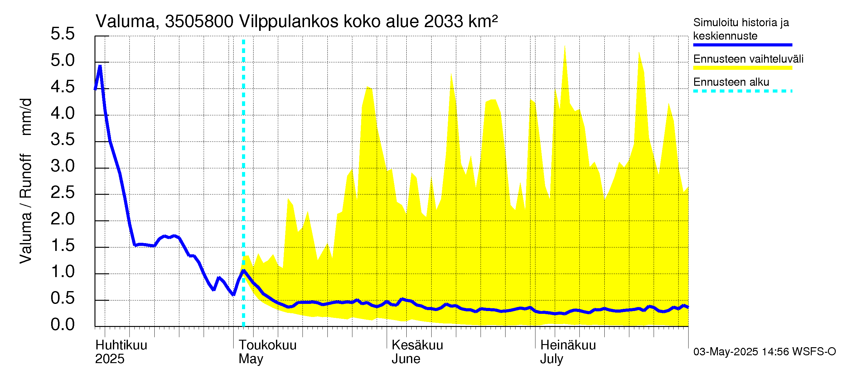 Kokemäenjoen vesistöalue - Vilppulankoski: Valuma