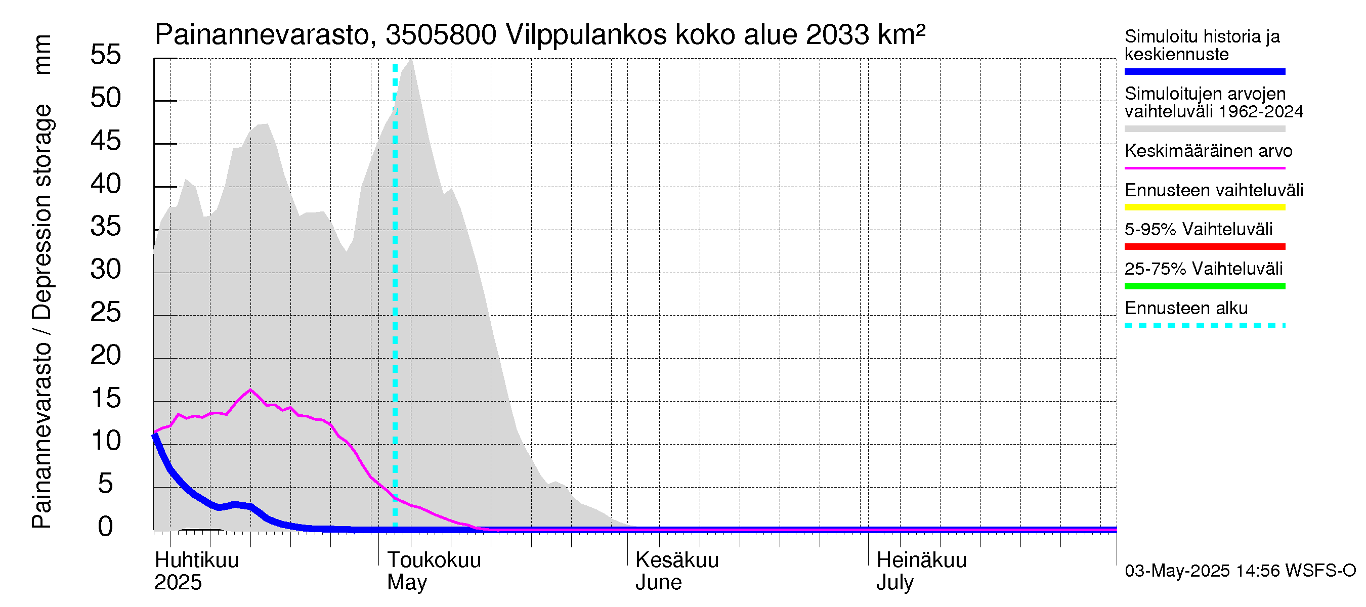 Kokemäenjoen vesistöalue - Vilppulankoski: Painannevarasto