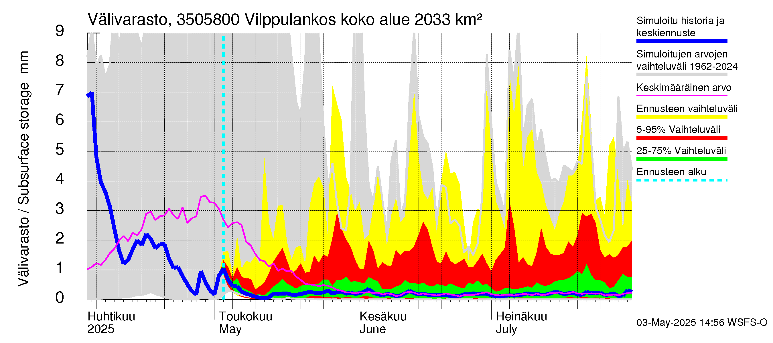 Kokemäenjoen vesistöalue - Vilppulankoski: Välivarasto