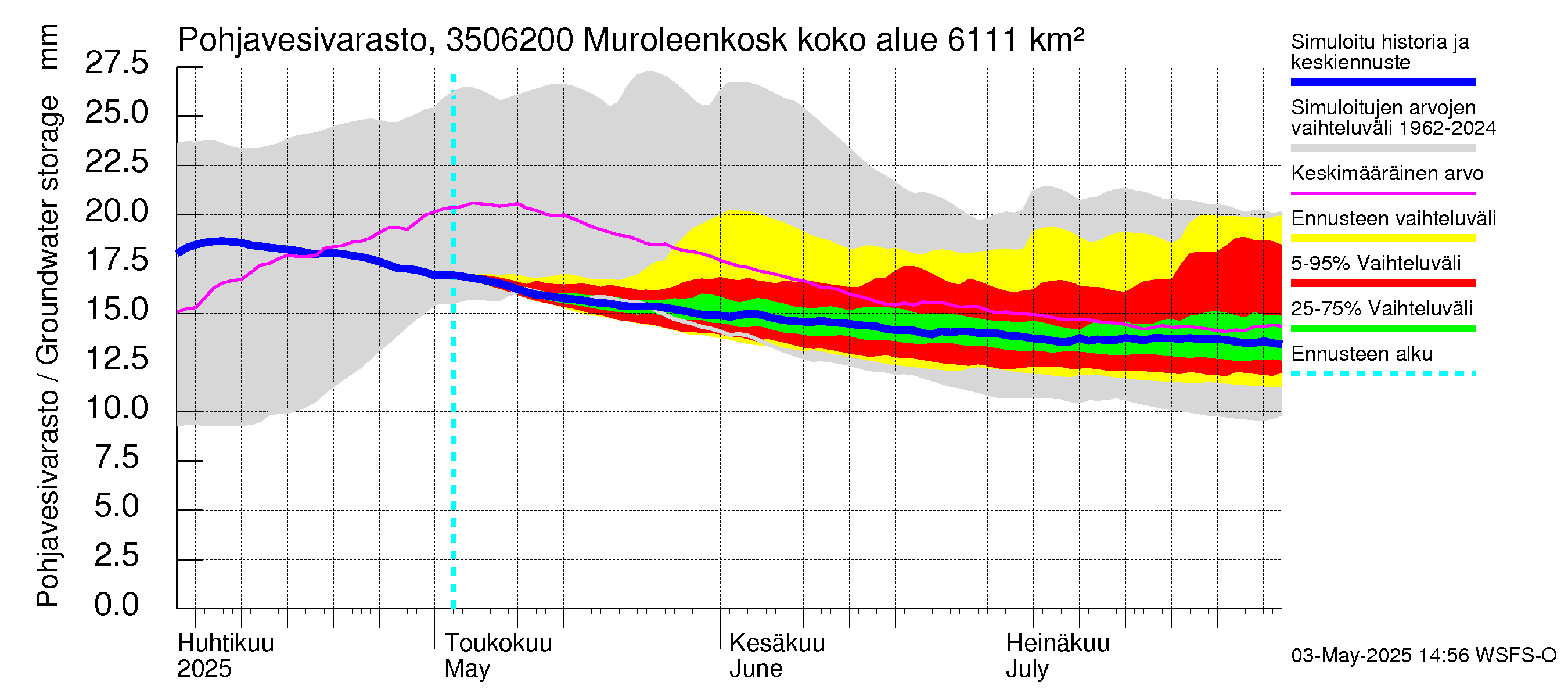 Kokemäenjoen vesistöalue - Muroleenkoski: Pohjavesivarasto