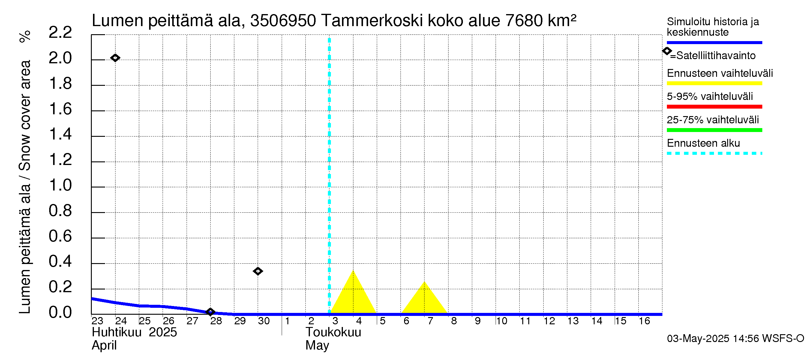 Kokemäenjoen vesistöalue - Tammerkoski: Lumen peittämä ala