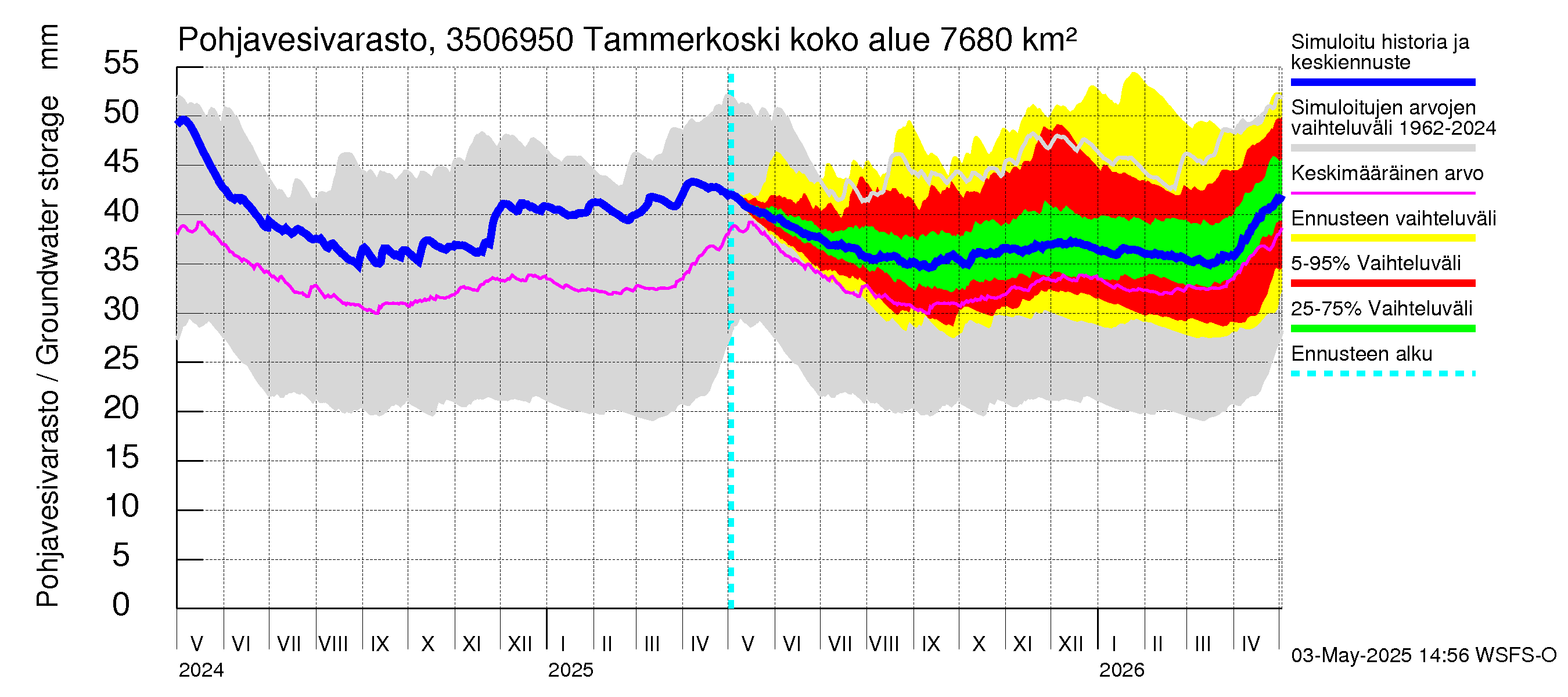 Kokemäenjoen vesistöalue - Tammerkoski: Pohjavesivarasto