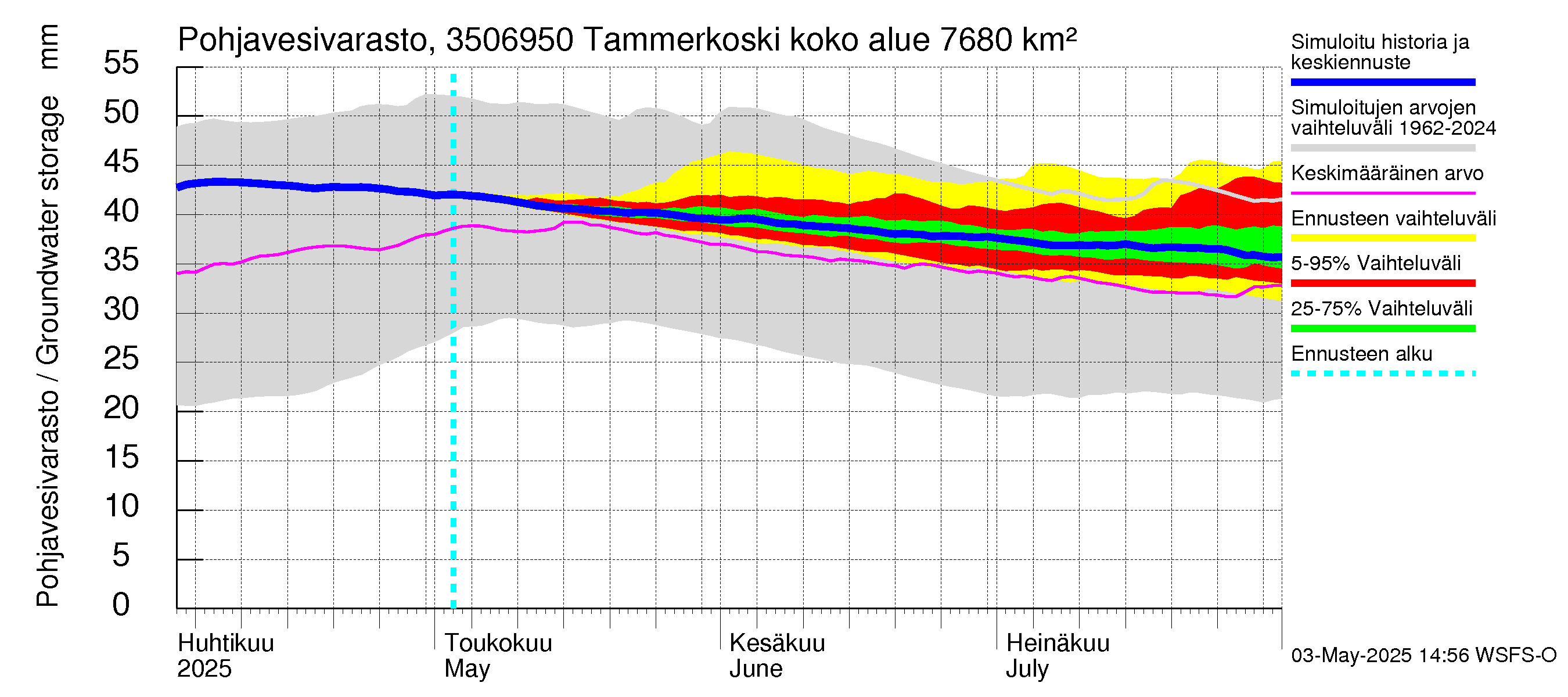 Kokemäenjoen vesistöalue - Tammerkoski: Pohjavesivarasto