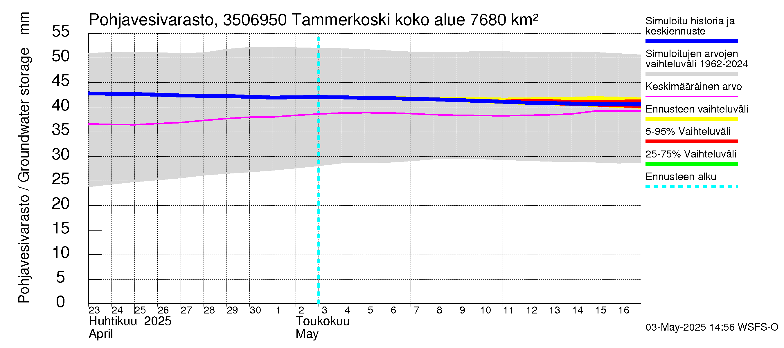 Kokemäenjoen vesistöalue - Tammerkoski: Pohjavesivarasto