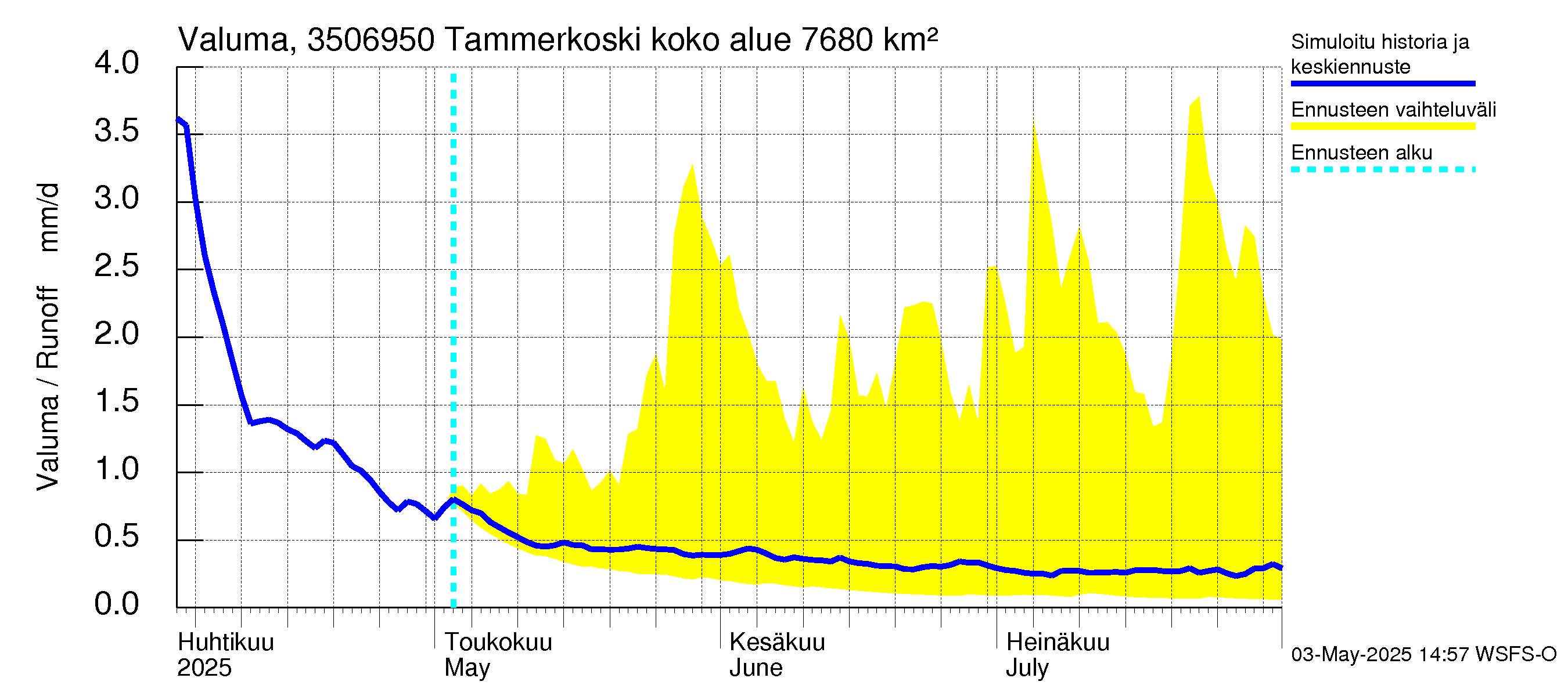Kokemäenjoen vesistöalue - Tammerkoski: Valuma