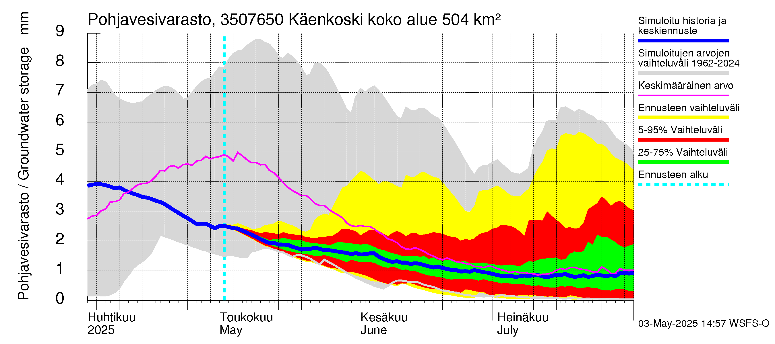 Kokemäenjoen vesistöalue - Käenkoski: Pohjavesivarasto