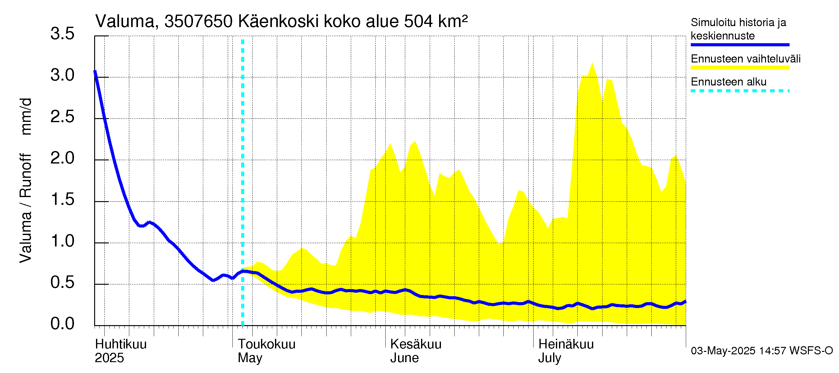 Kokemäenjoen vesistöalue - Käenkoski: Valuma