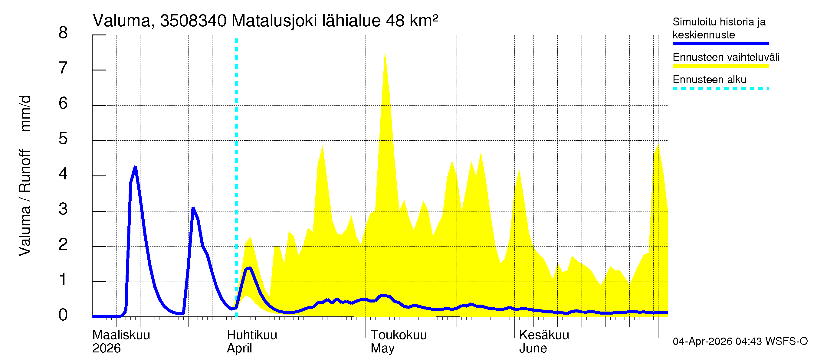 Kokemäenjoen vesistöalue - Matalusjoki: Valuma