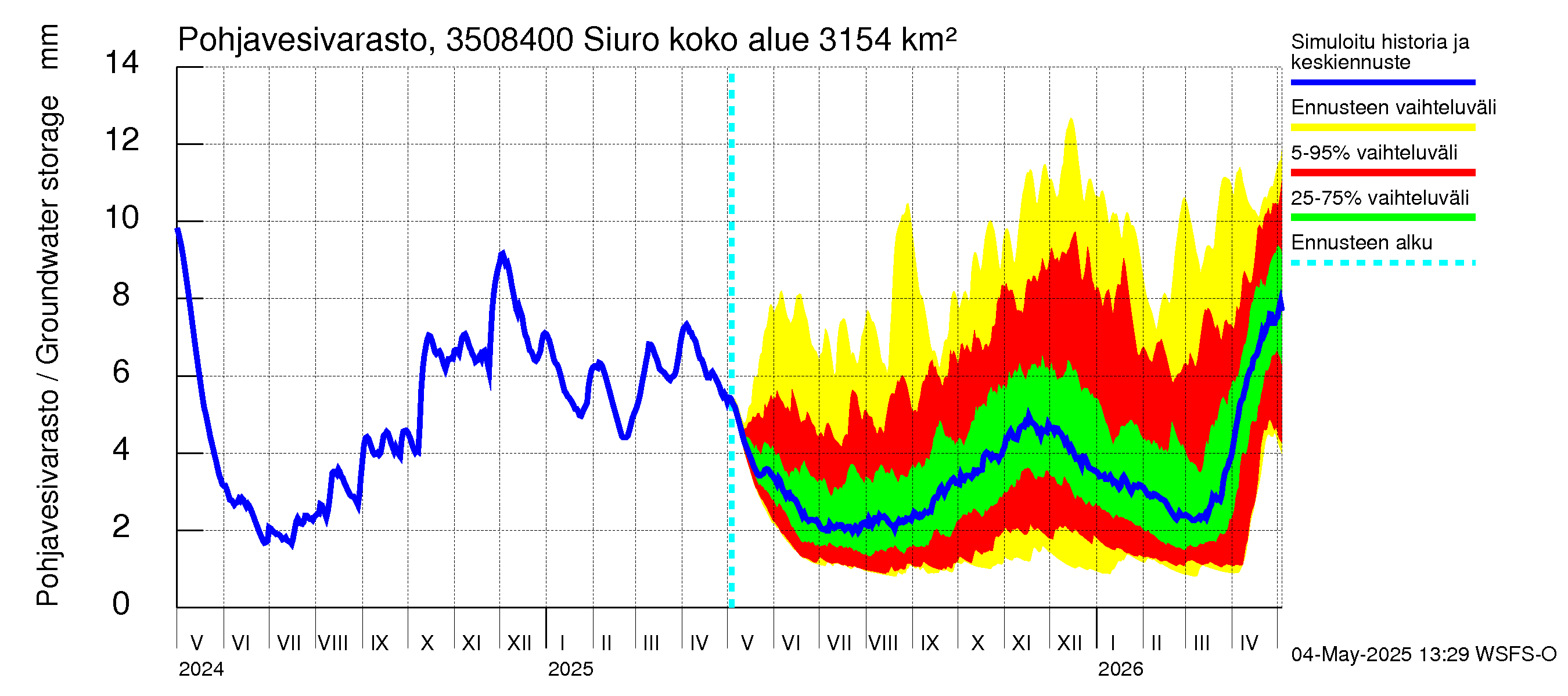 Kokemäenjoen vesistöalue - Siuro: Pohjavesivarasto