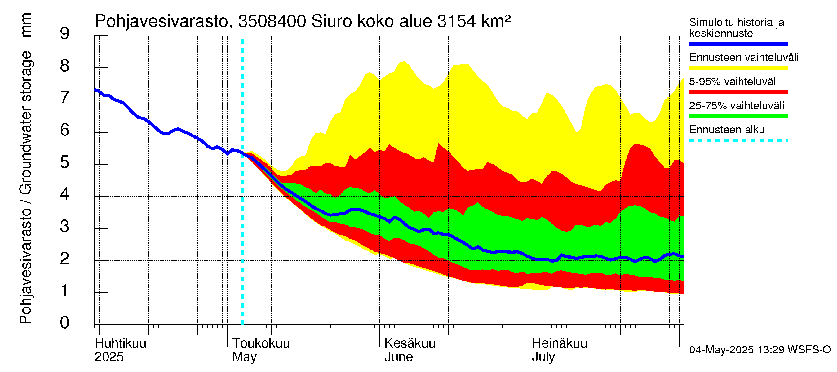 Kokemäenjoen vesistöalue - Siuro: Pohjavesivarasto