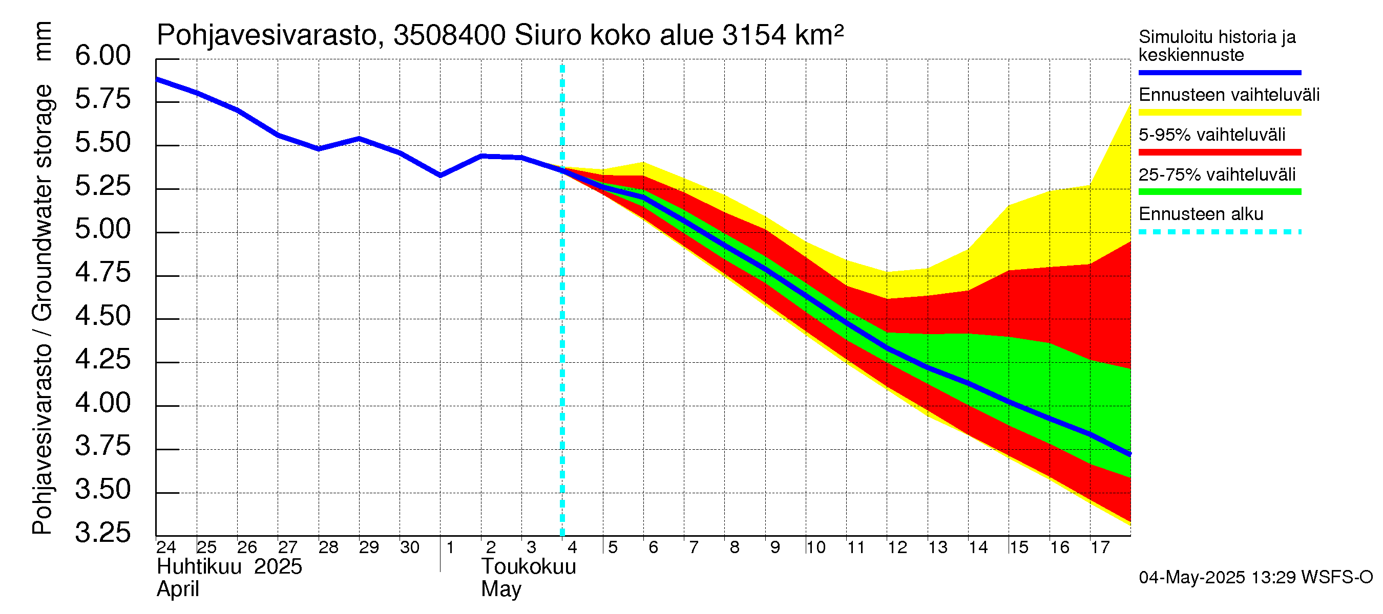 Kokemäenjoen vesistöalue - Siuro: Pohjavesivarasto