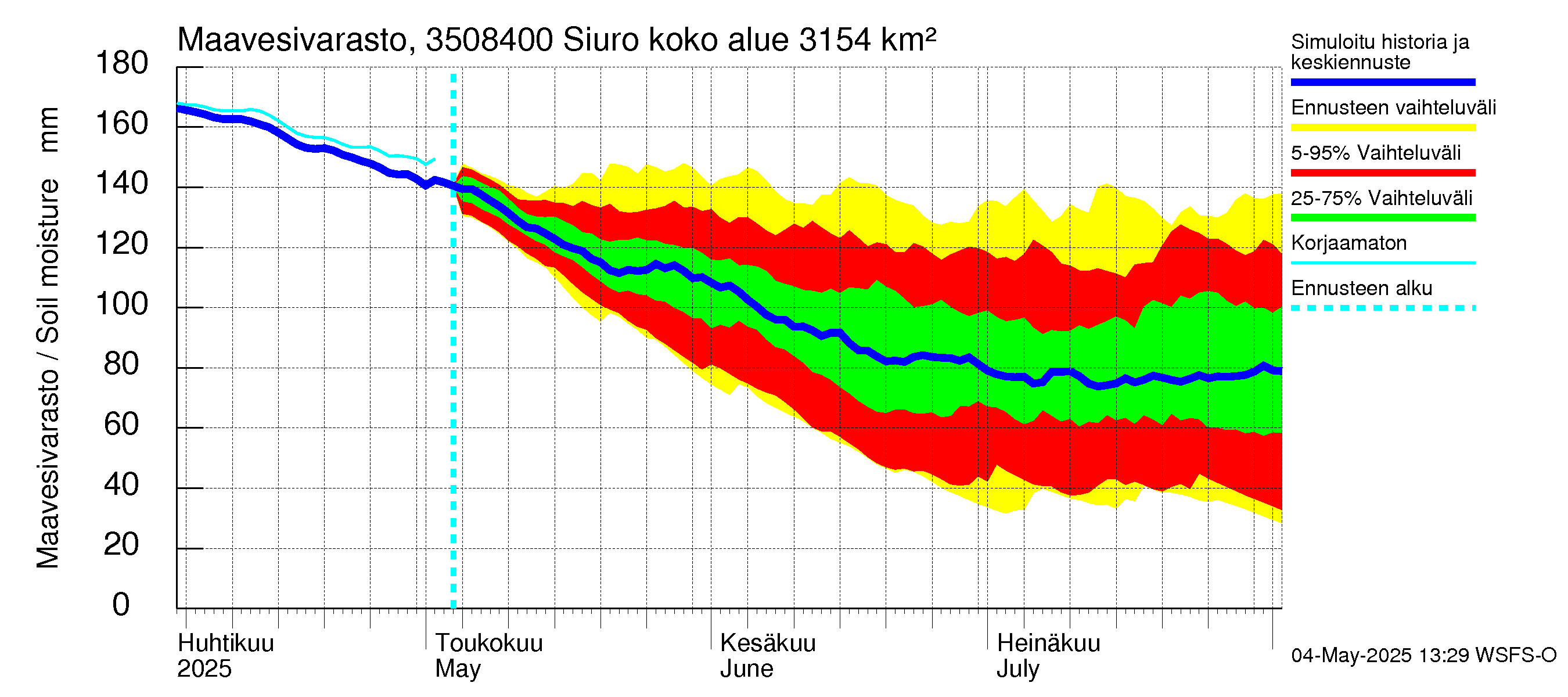 Kokemäenjoen vesistöalue - Siuro: Maavesivarasto