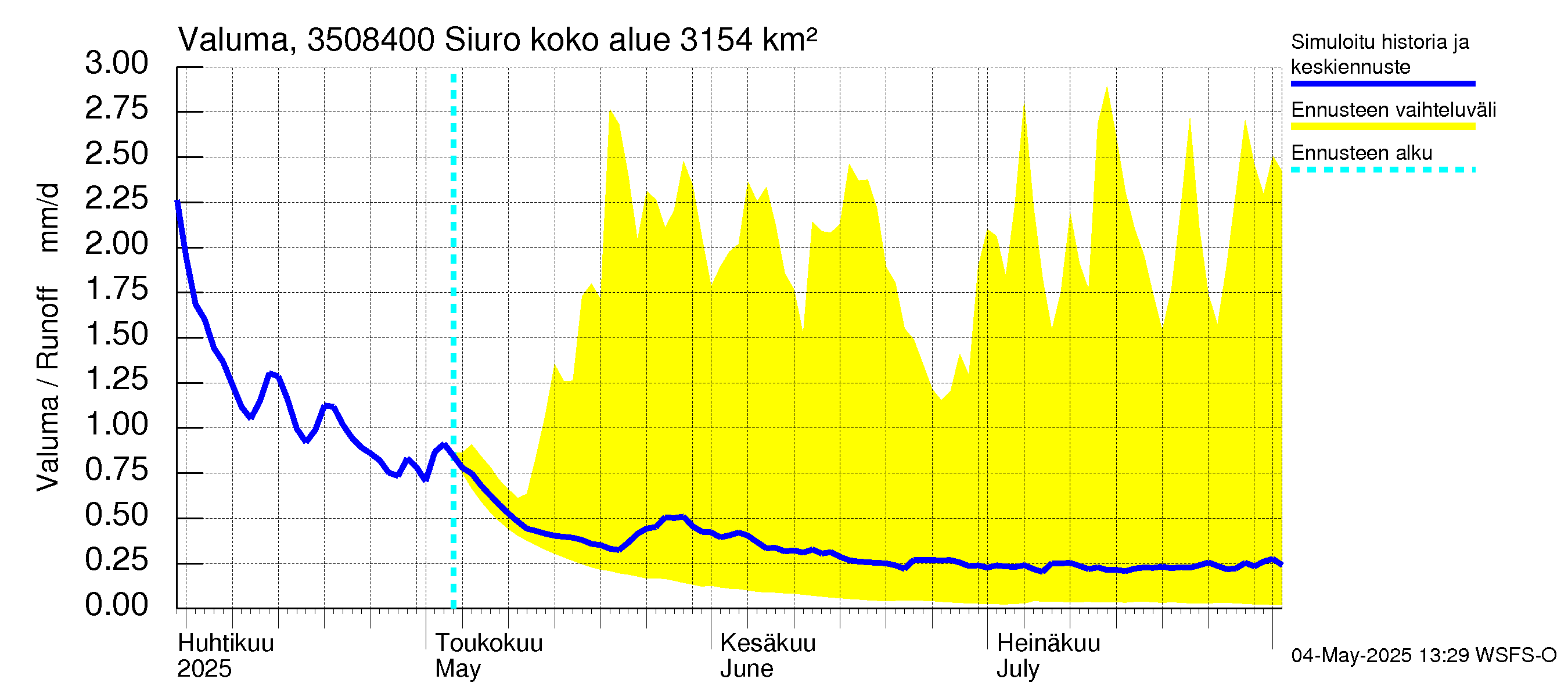 Kokemäenjoen vesistöalue - Siuro: Valuma