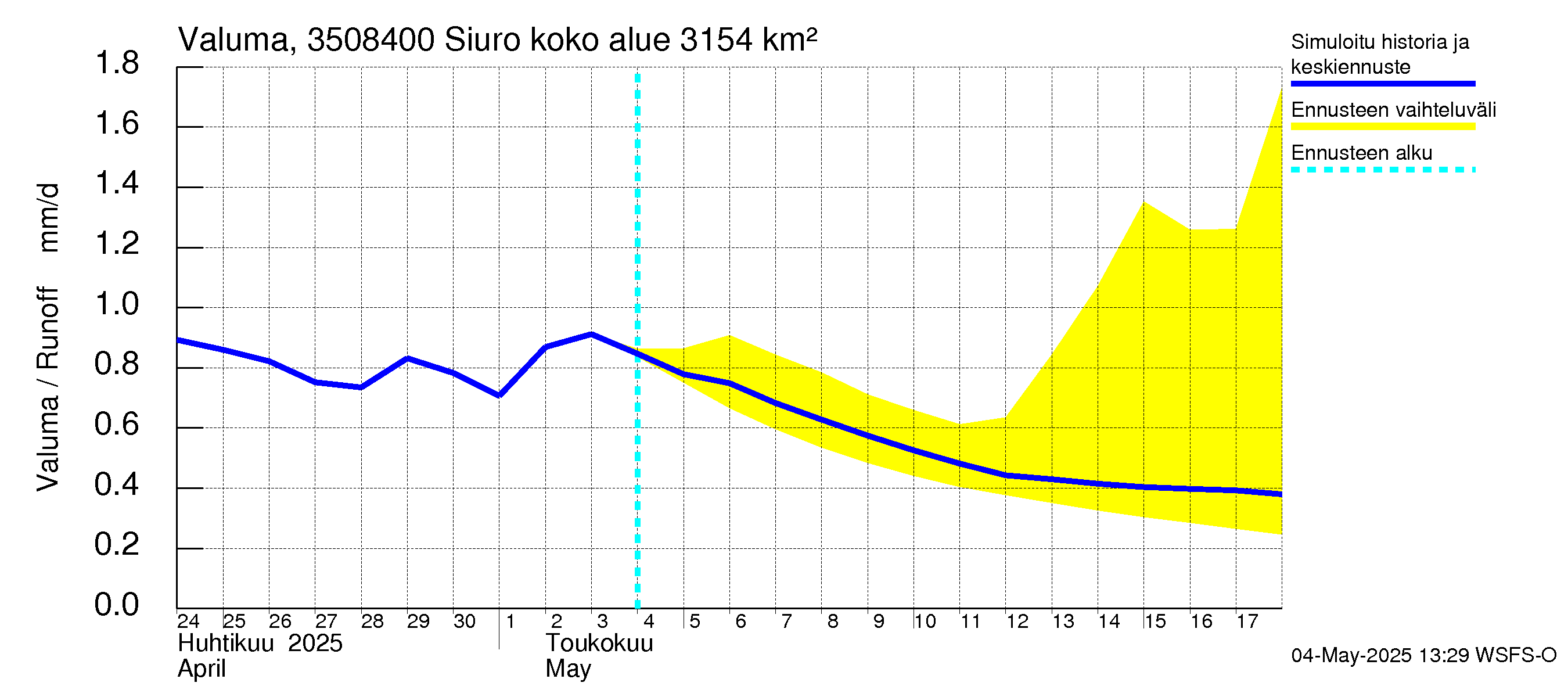 Kokemäenjoen vesistöalue - Siuro: Valuma