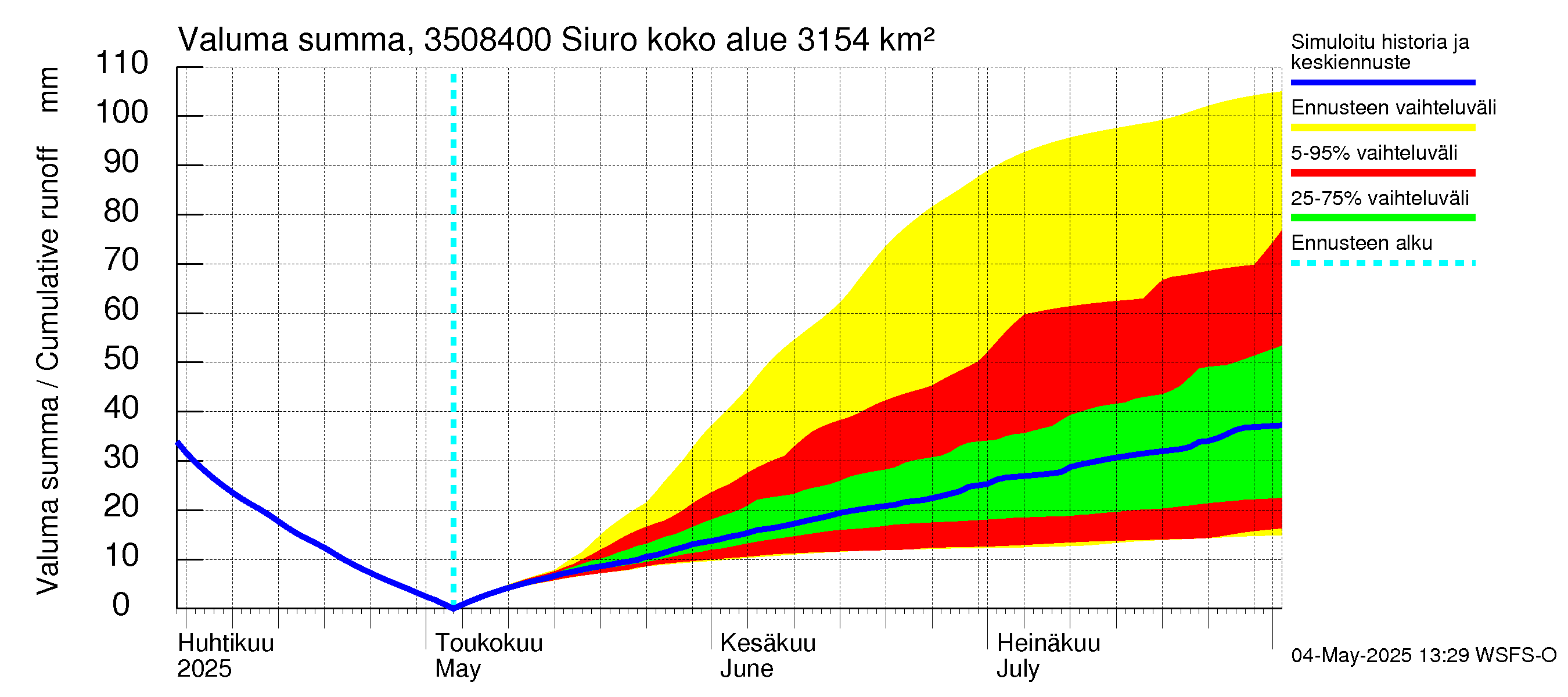 Kokemäenjoen vesistöalue - Siuro: Valuma - summa