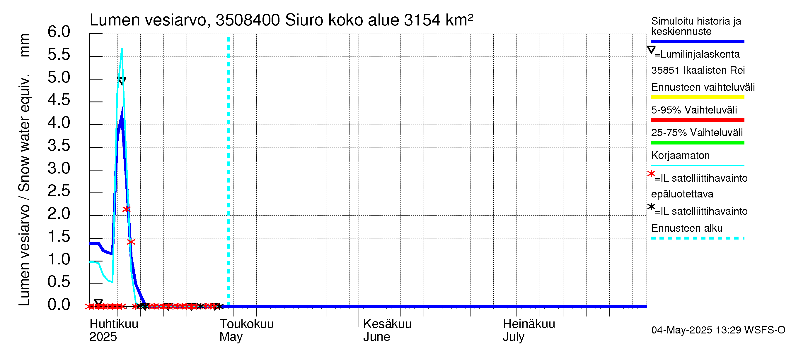 Kokemäenjoen vesistöalue - Siuro: Lumen vesiarvo