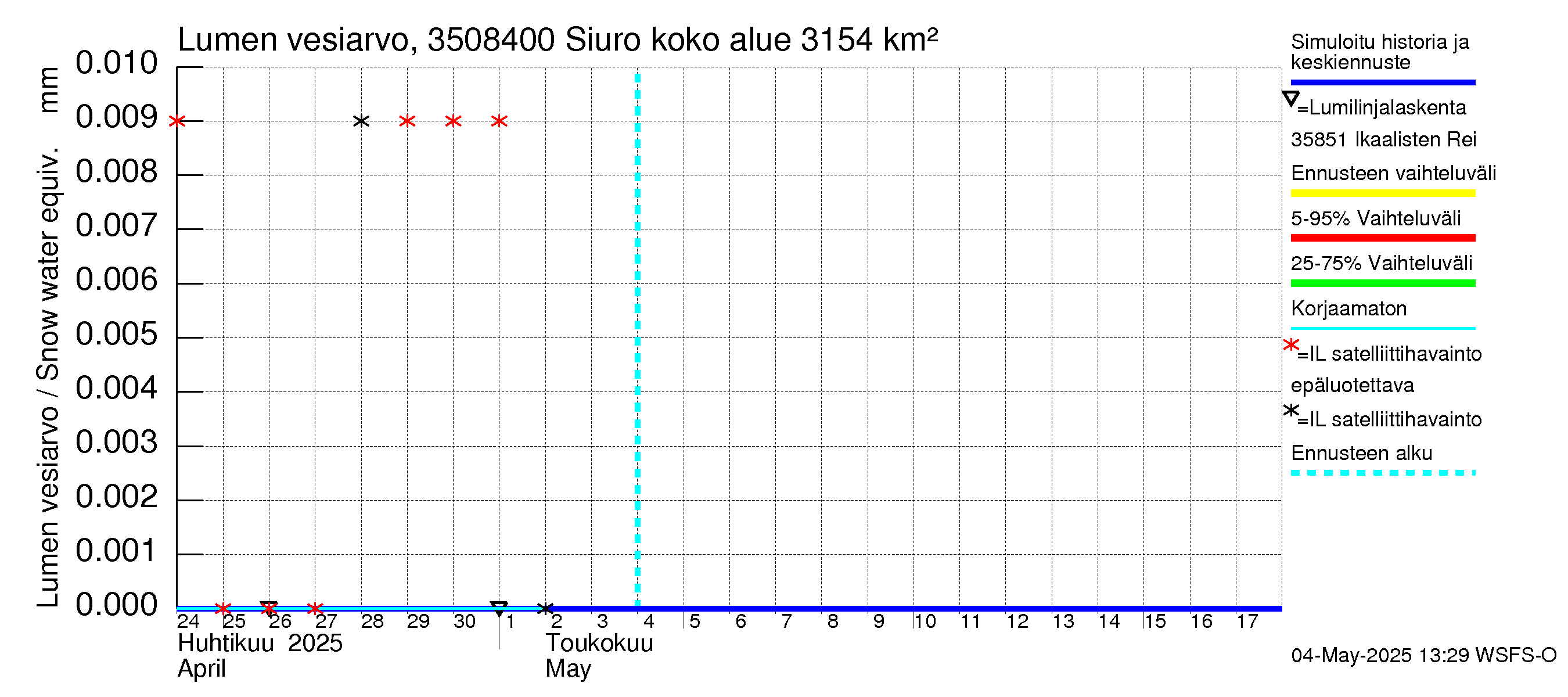 Kokemäenjoen vesistöalue - Siuro: Lumen vesiarvo