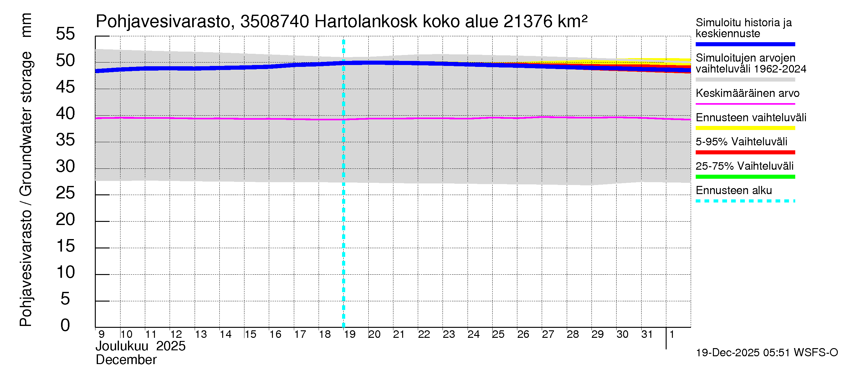 Kokemäenjoen vesistöalue - Tyrvää (Hartolankoski ala): Pohjavesivarasto