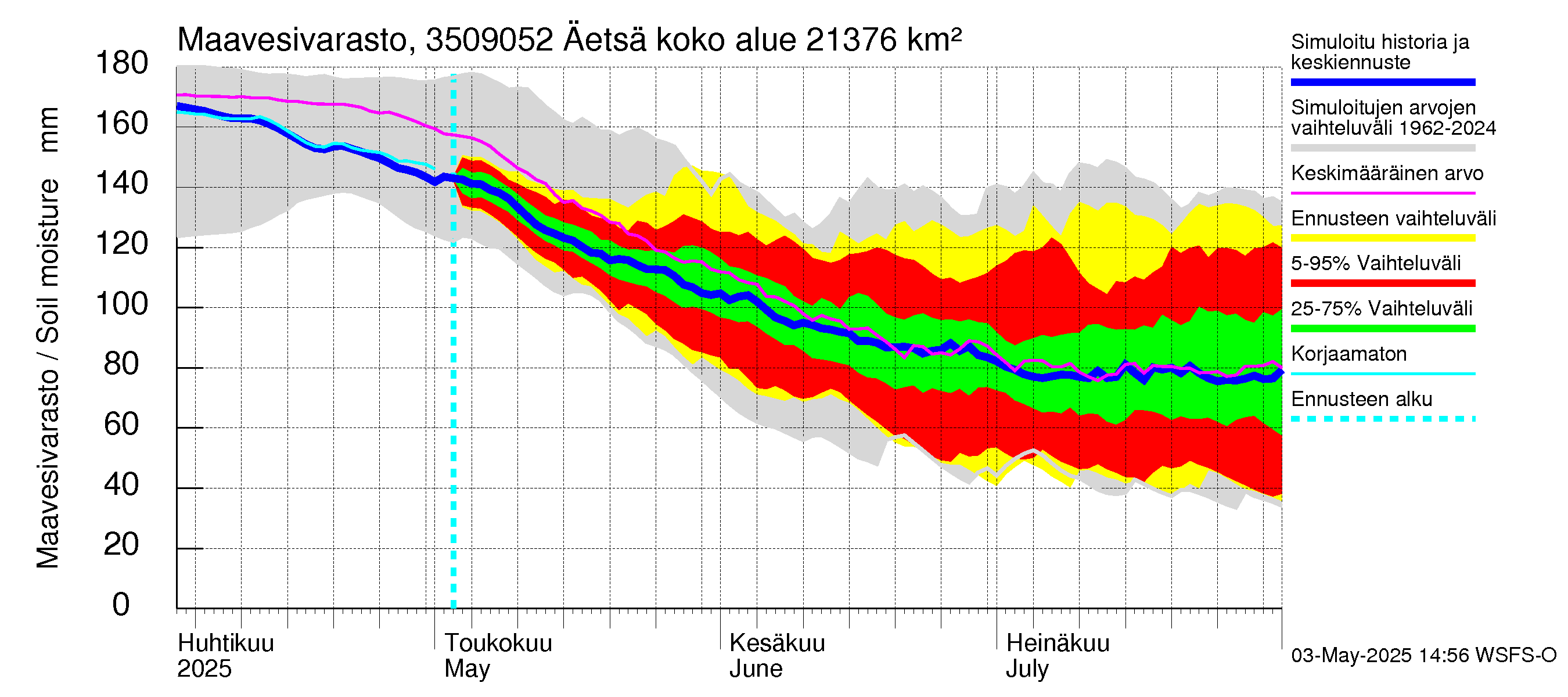 Kokemäenjoen vesistöalue - Äetsä: Maavesivarasto