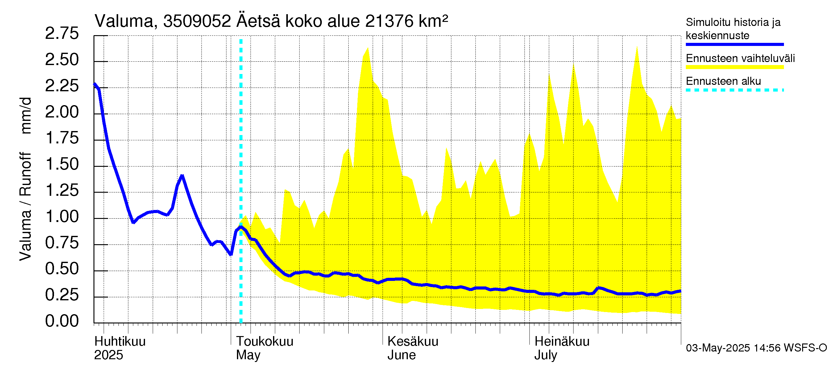 Kokemäenjoen vesistöalue - Äetsä: Valuma