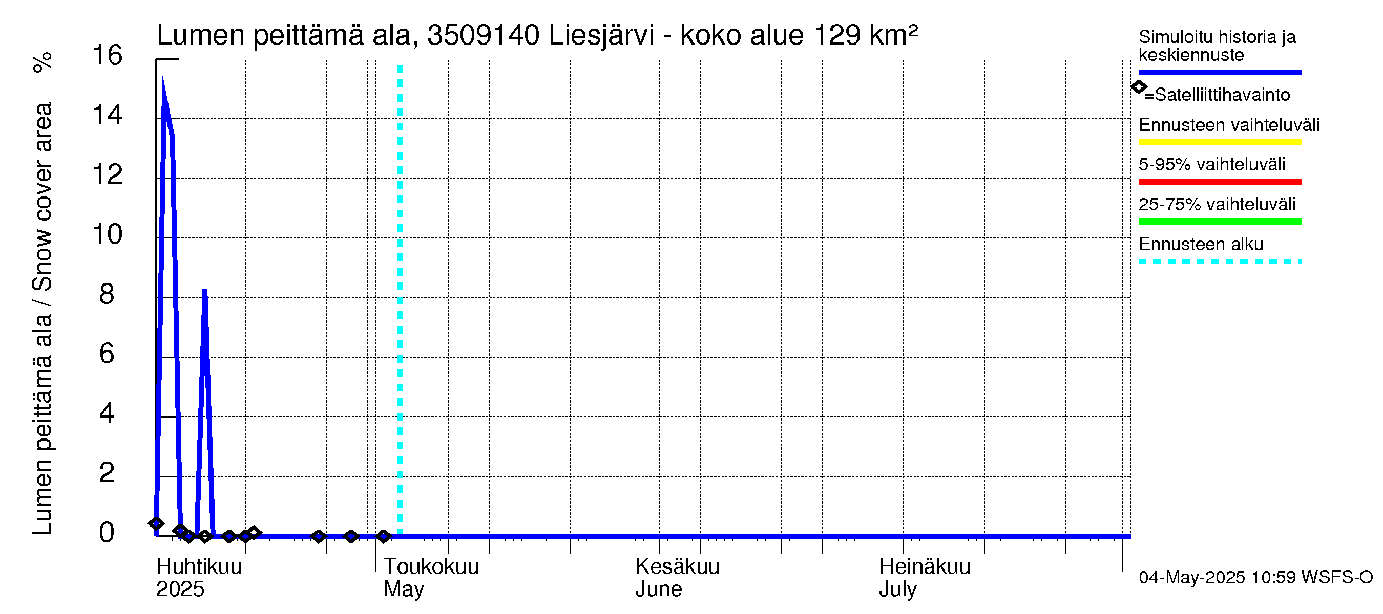 Kokemäenjoen vesistöalue - Liesjärvi -luusua: Lumen peittämä ala