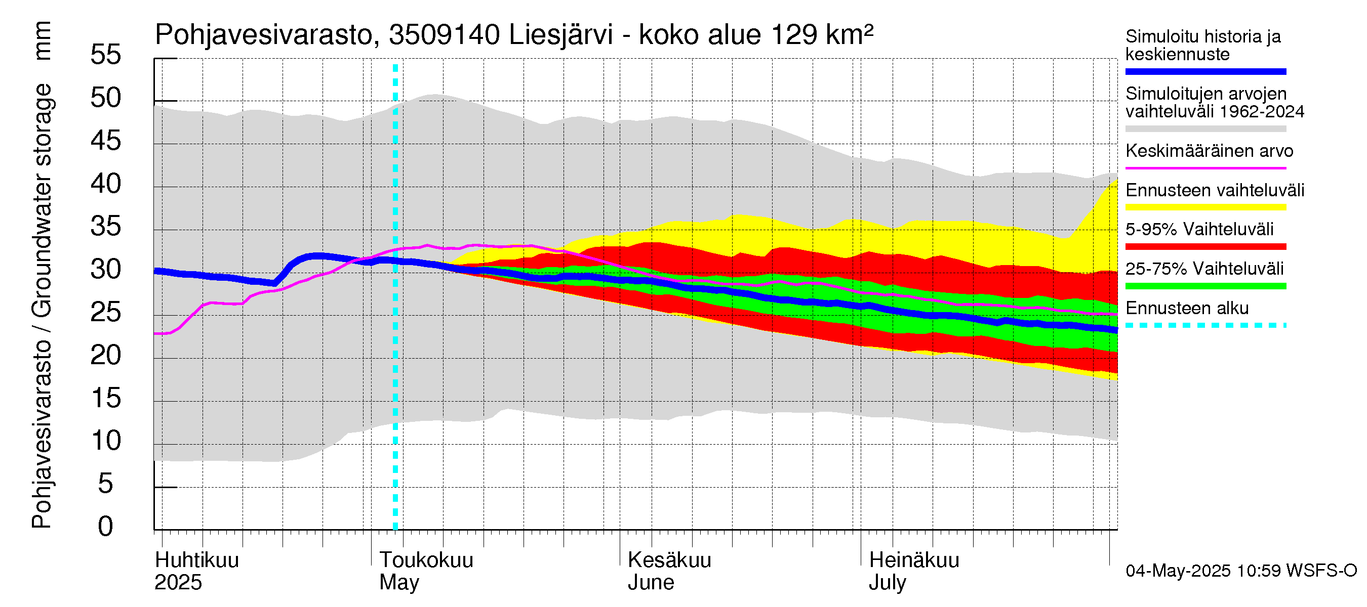 Kokemäenjoen vesistöalue - Liesjärvi -luusua: Pohjavesivarasto