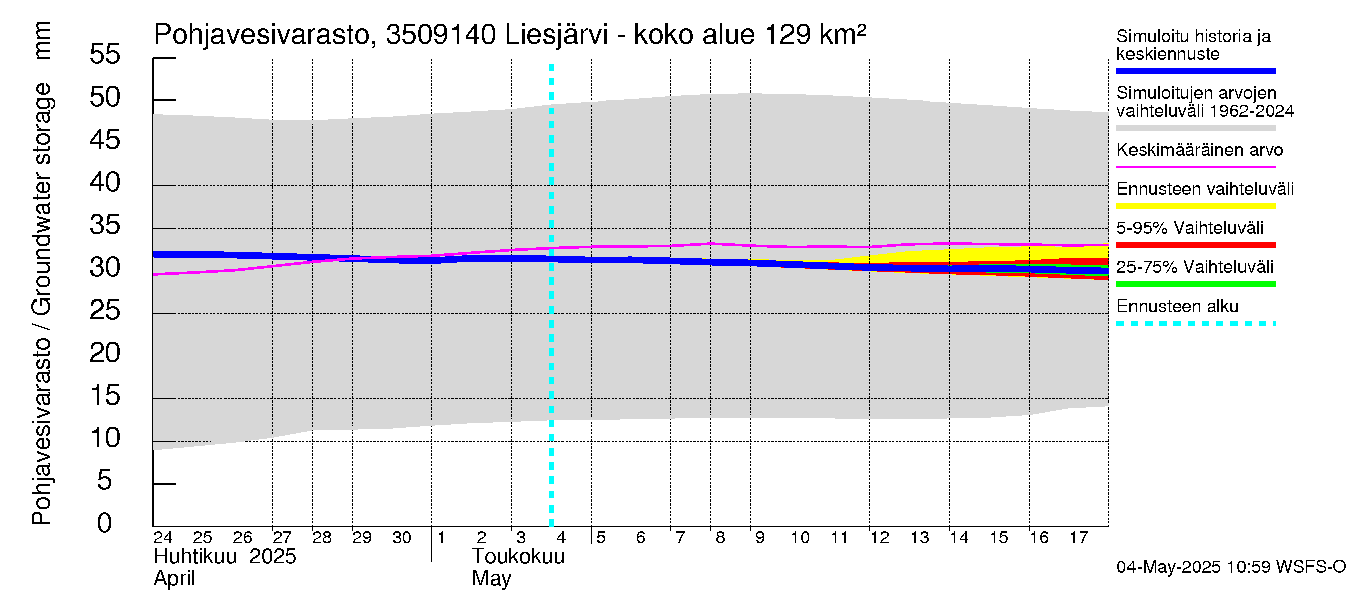 Kokemäenjoen vesistöalue - Liesjärvi -luusua: Pohjavesivarasto