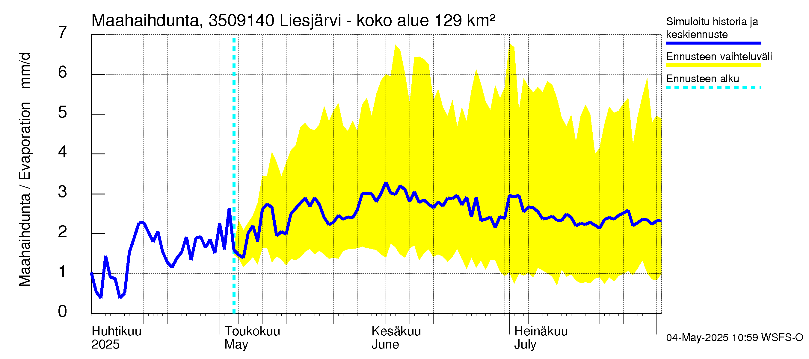 Kokemäenjoen vesistöalue - Liesjärvi -luusua: Haihdunta maa-alueelta