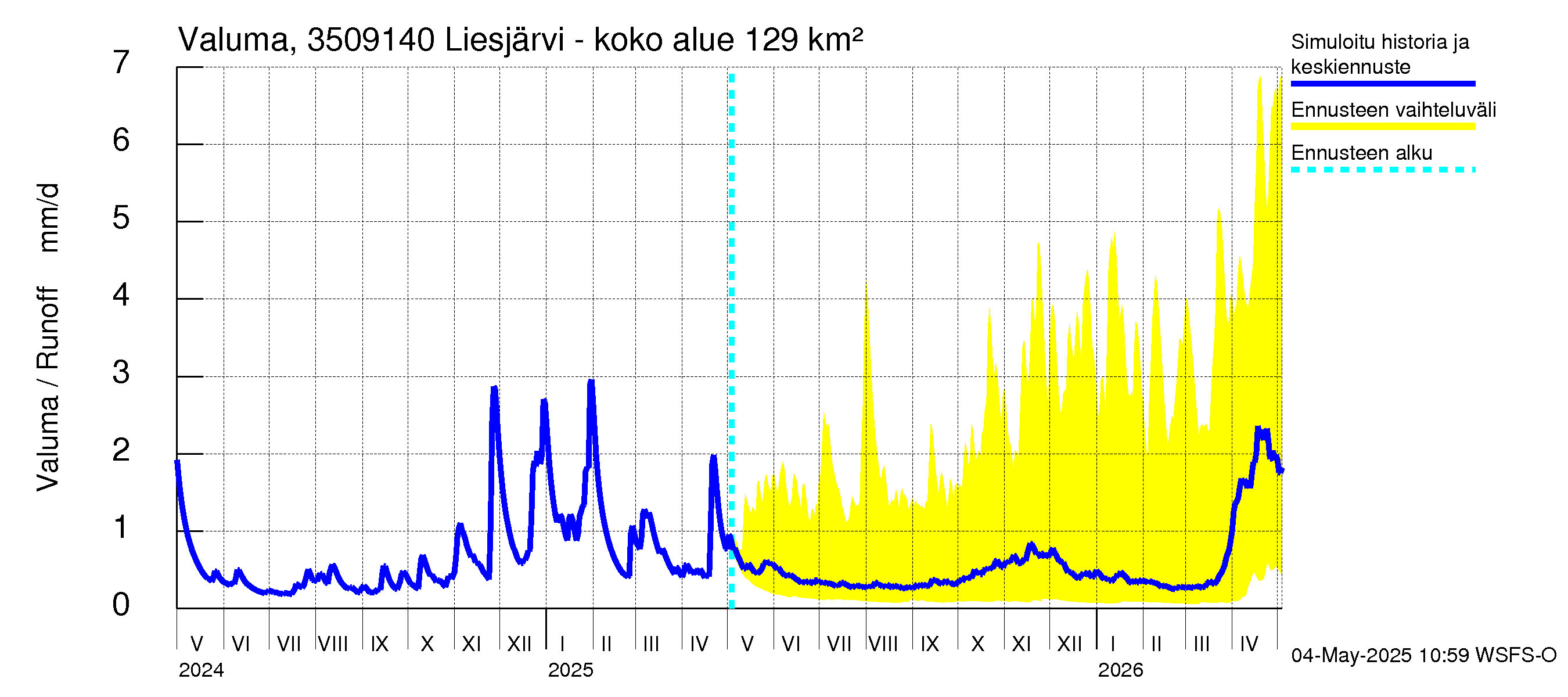 Kokemäenjoen vesistöalue - Liesjärvi -luusua: Valuma