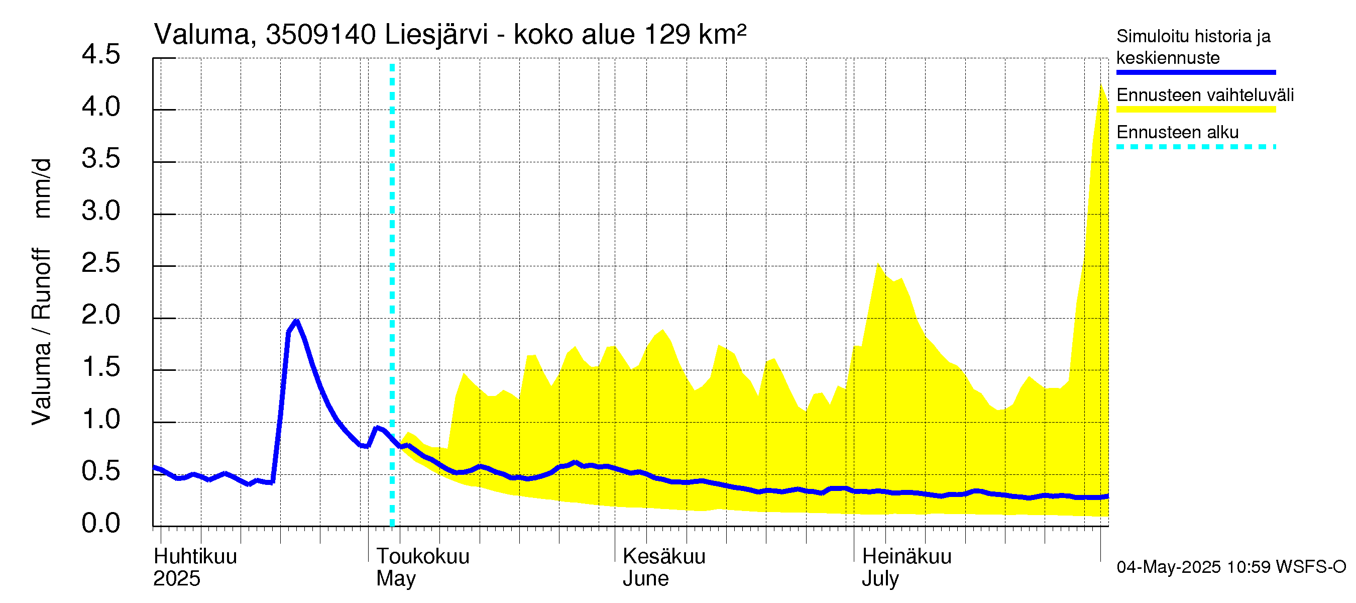 Kokemäenjoen vesistöalue - Liesjärvi -luusua: Valuma