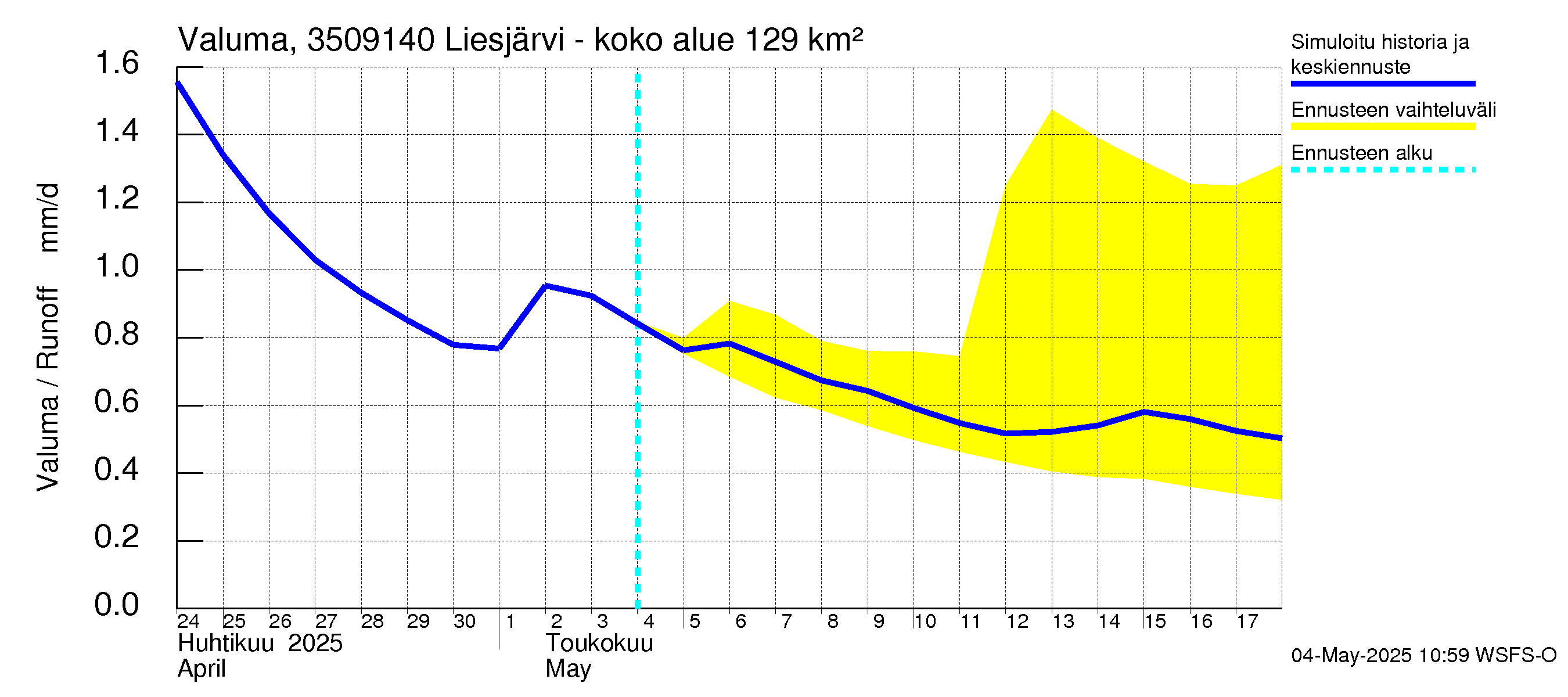 Kokemäenjoen vesistöalue - Liesjärvi -luusua: Valuma