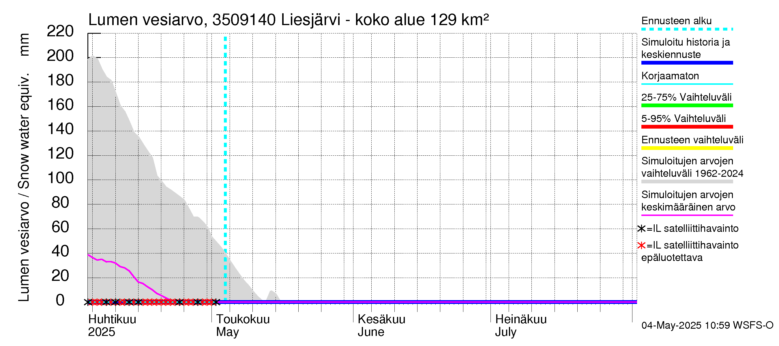 Kokemäenjoen vesistöalue - Liesjärvi -luusua: Lumen vesiarvo