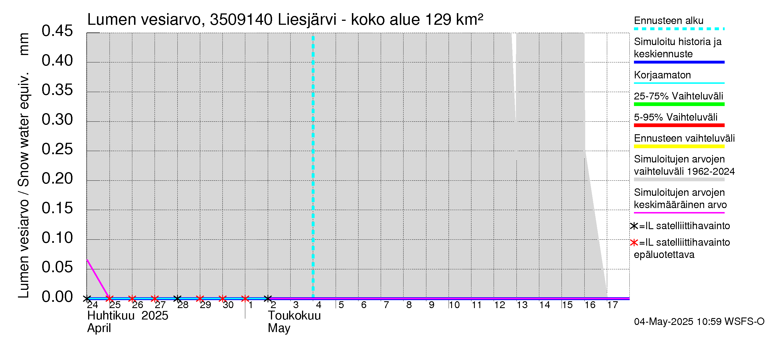Kokemäenjoen vesistöalue - Liesjärvi -luusua: Lumen vesiarvo