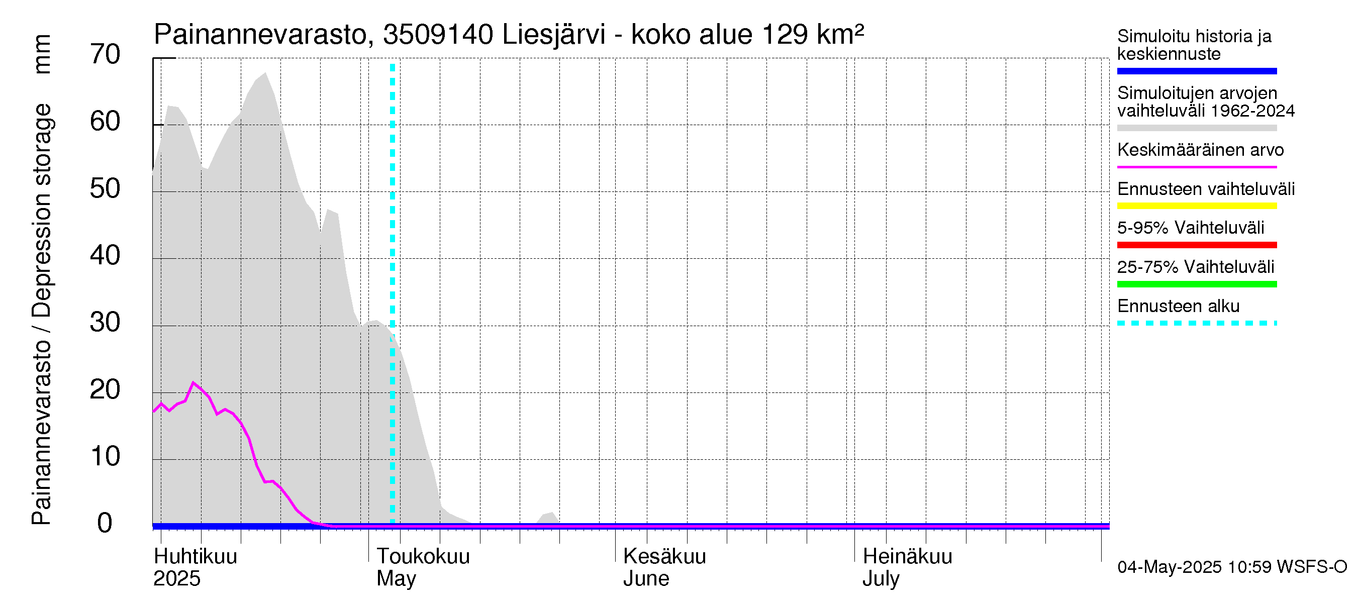 Kokemäenjoen vesistöalue - Liesjärvi -luusua: Painannevarasto