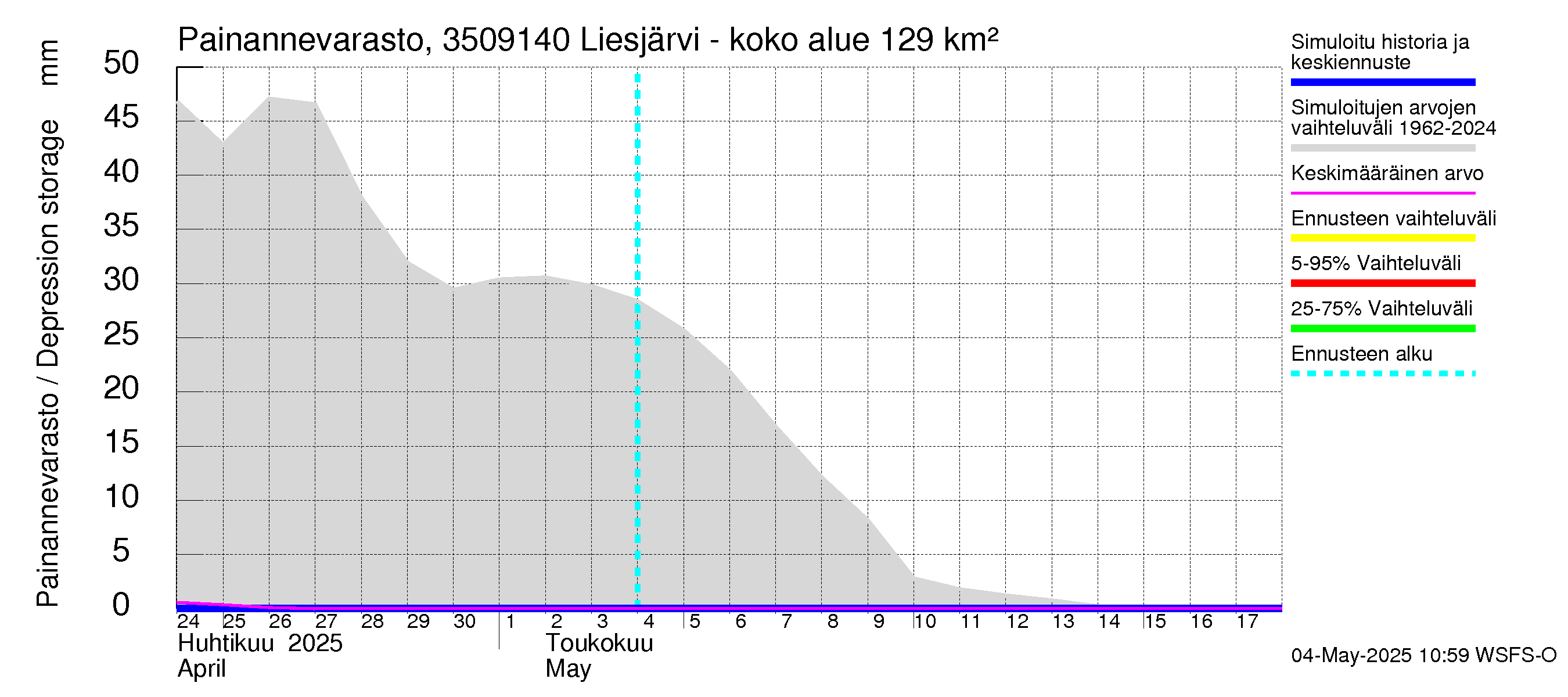 Kokemäenjoen vesistöalue - Liesjärvi -luusua: Painannevarasto