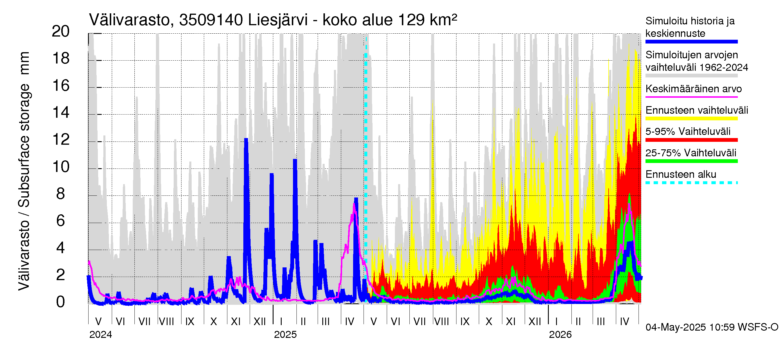 Kokemäenjoen vesistöalue - Liesjärvi -luusua: Välivarasto