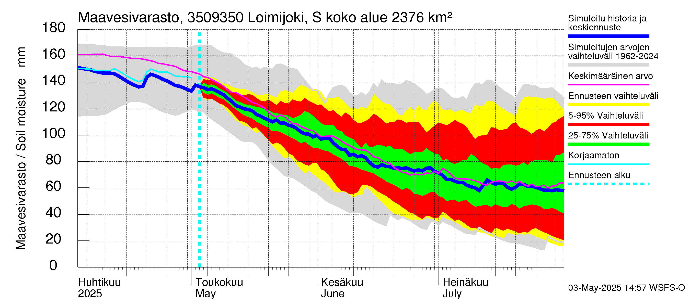 Kokemäenjoen vesistöalue - Loimijoki Sallilankoski: Maavesivarasto