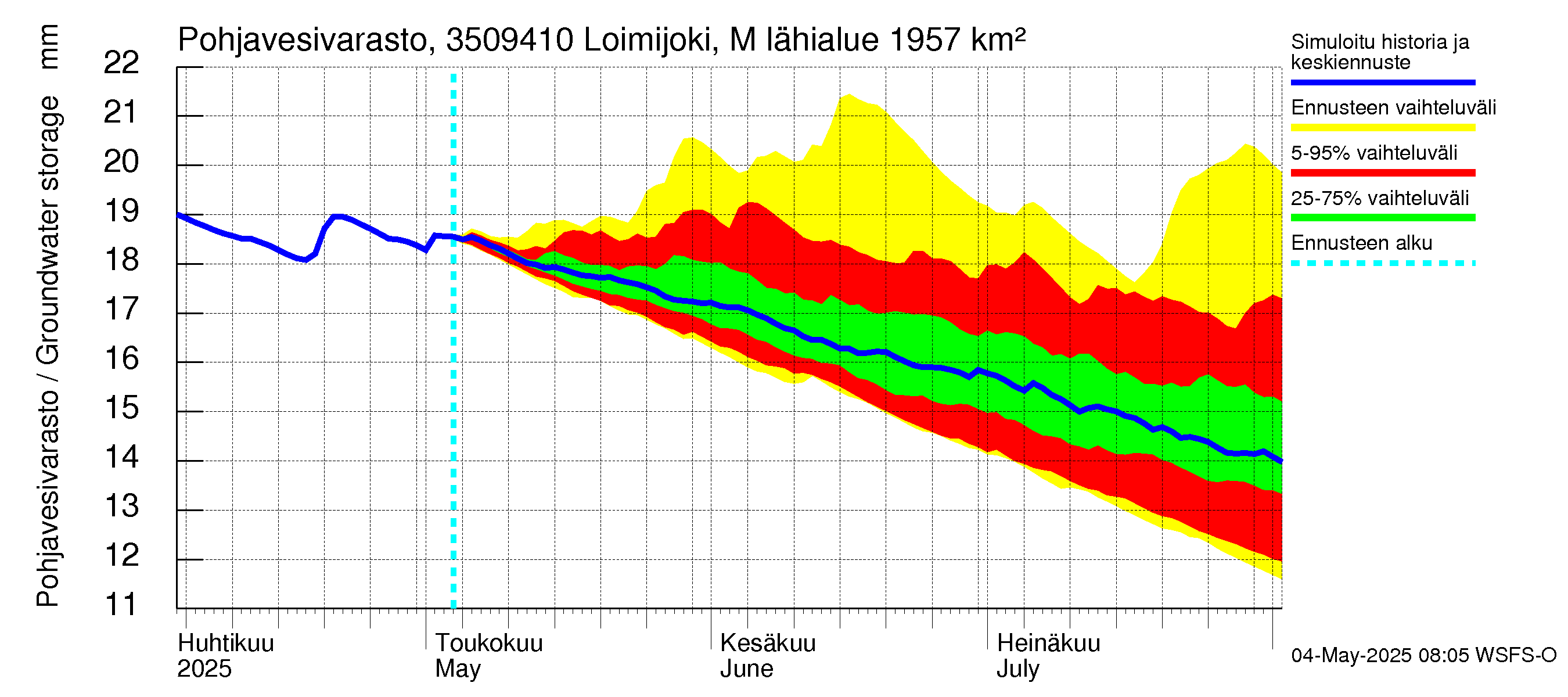 Kokemäenjoen vesistöalue - Loimijoki Maurialankoski: Pohjavesivarasto