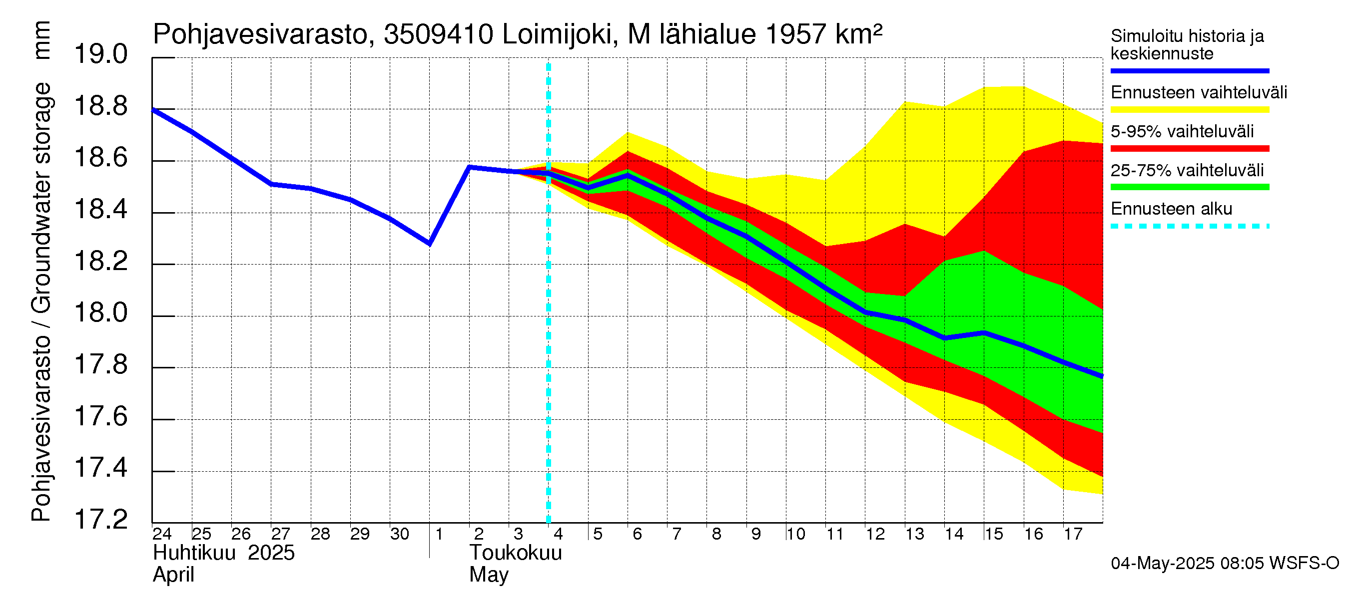Kokemäenjoen vesistöalue - Loimijoki Maurialankoski: Pohjavesivarasto