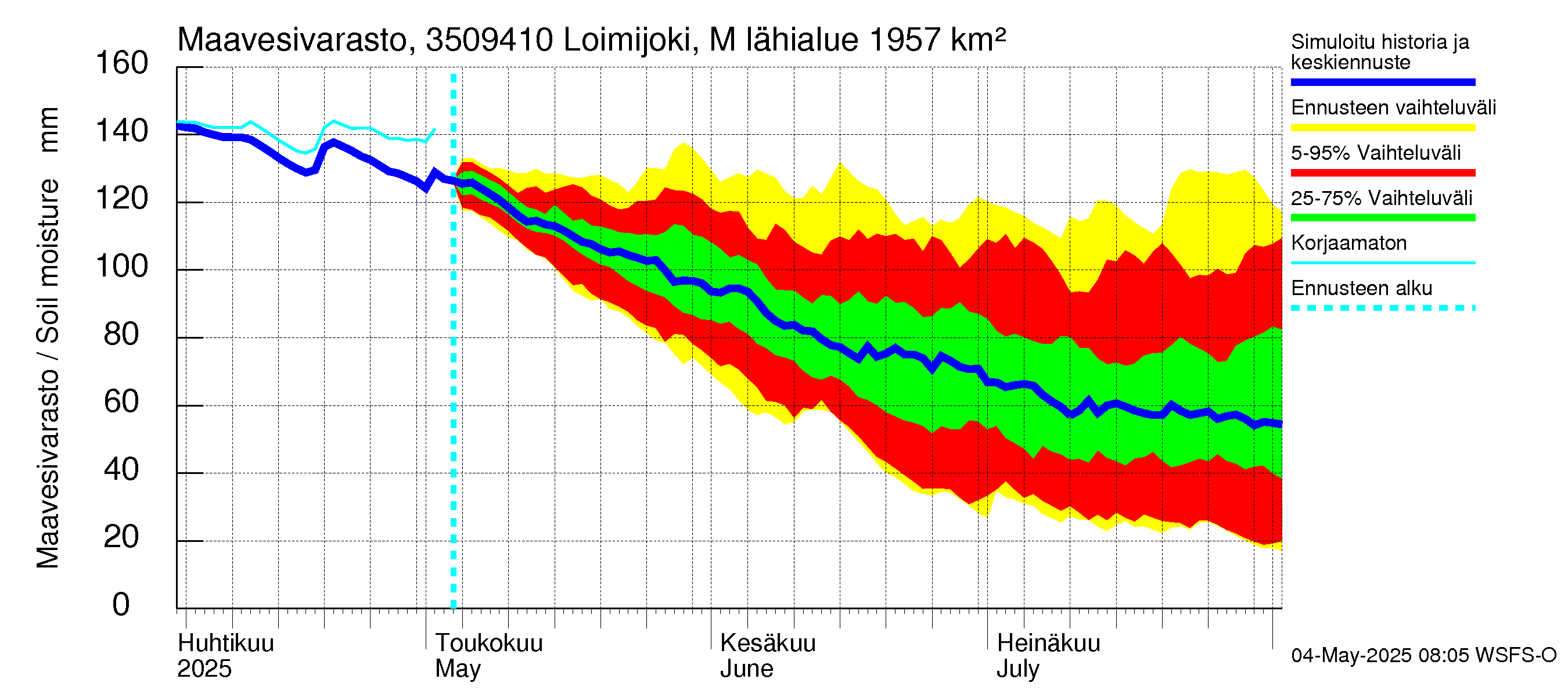 Kokemäenjoen vesistöalue - Loimijoki Maurialankoski: Maavesivarasto