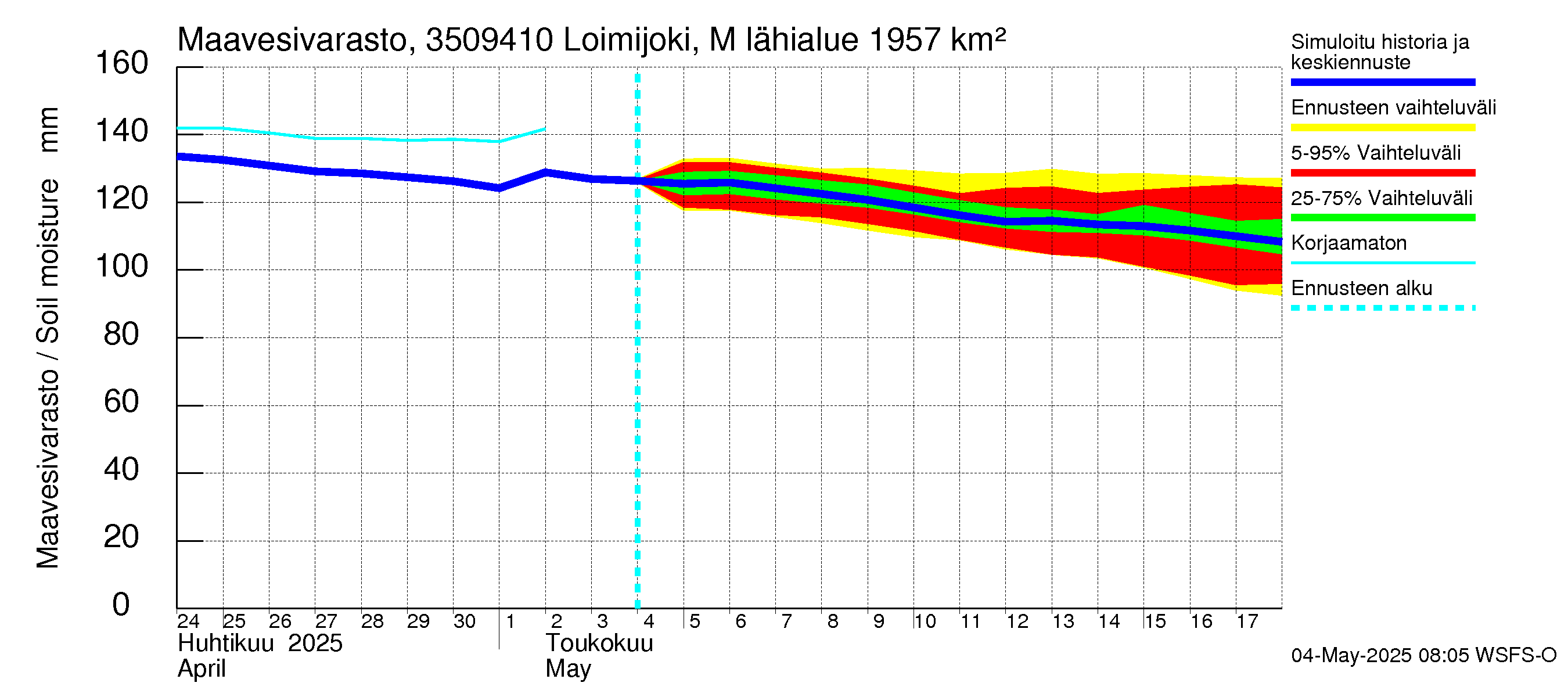 Kokemäenjoen vesistöalue - Loimijoki Maurialankoski: Maavesivarasto
