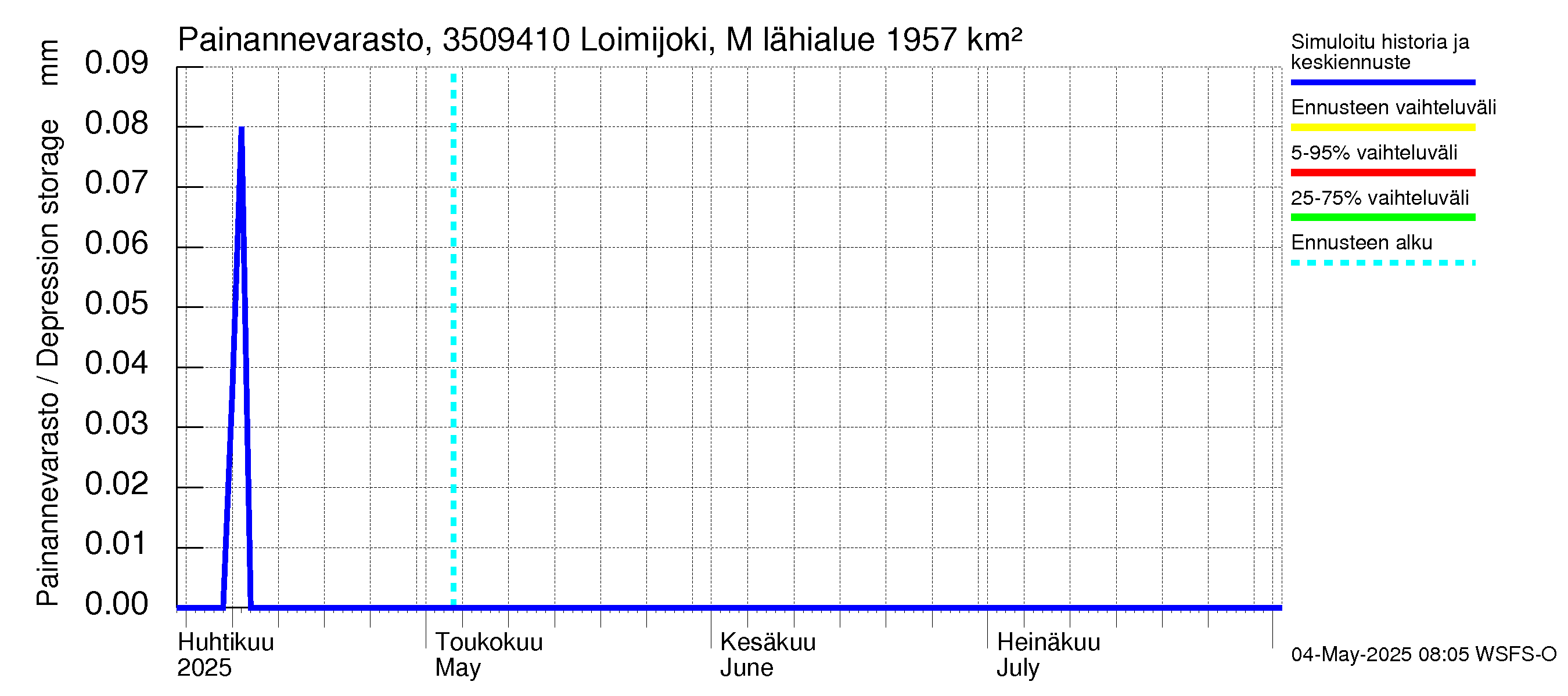 Kokemäenjoen vesistöalue - Loimijoki Maurialankoski: Painannevarasto