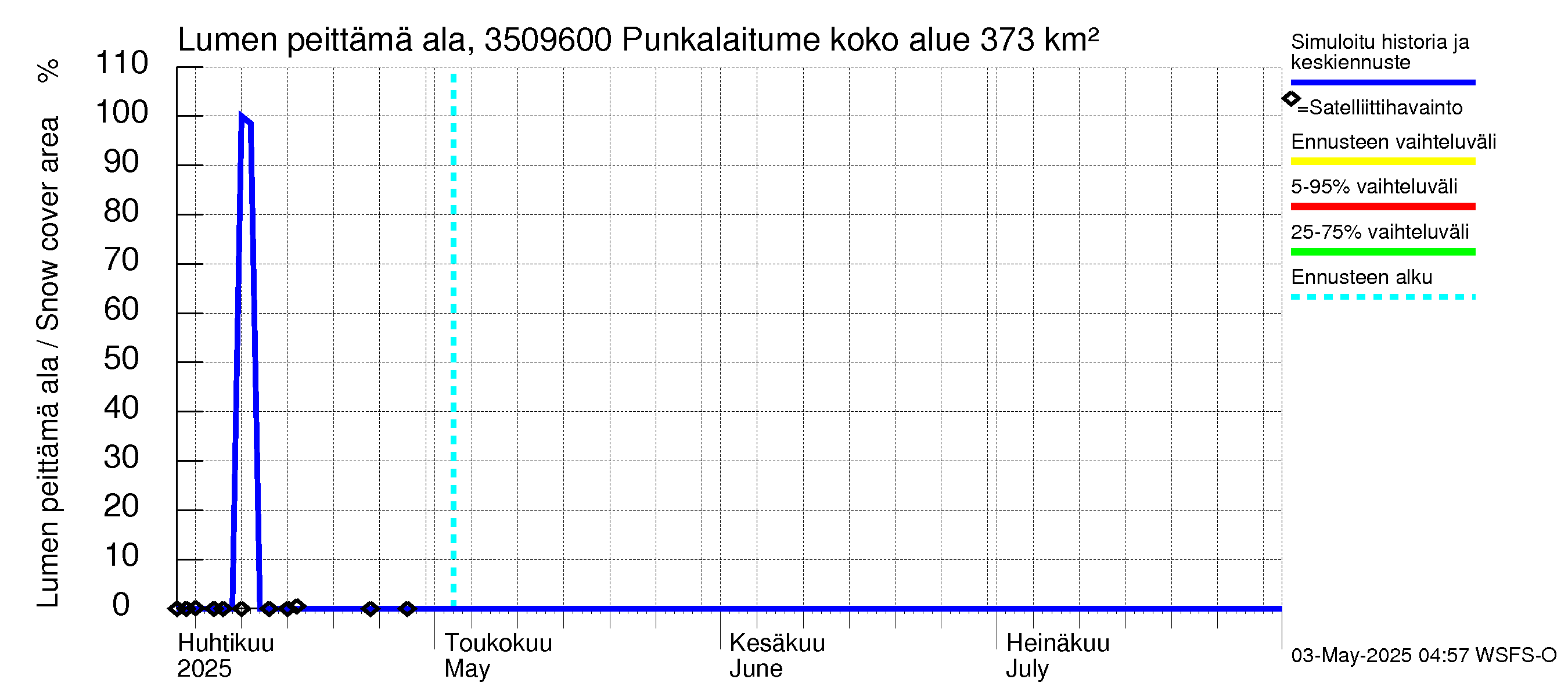 Kokemäenjoen vesistöalue - Punkalaitumenjoki: Lumen peittämä ala