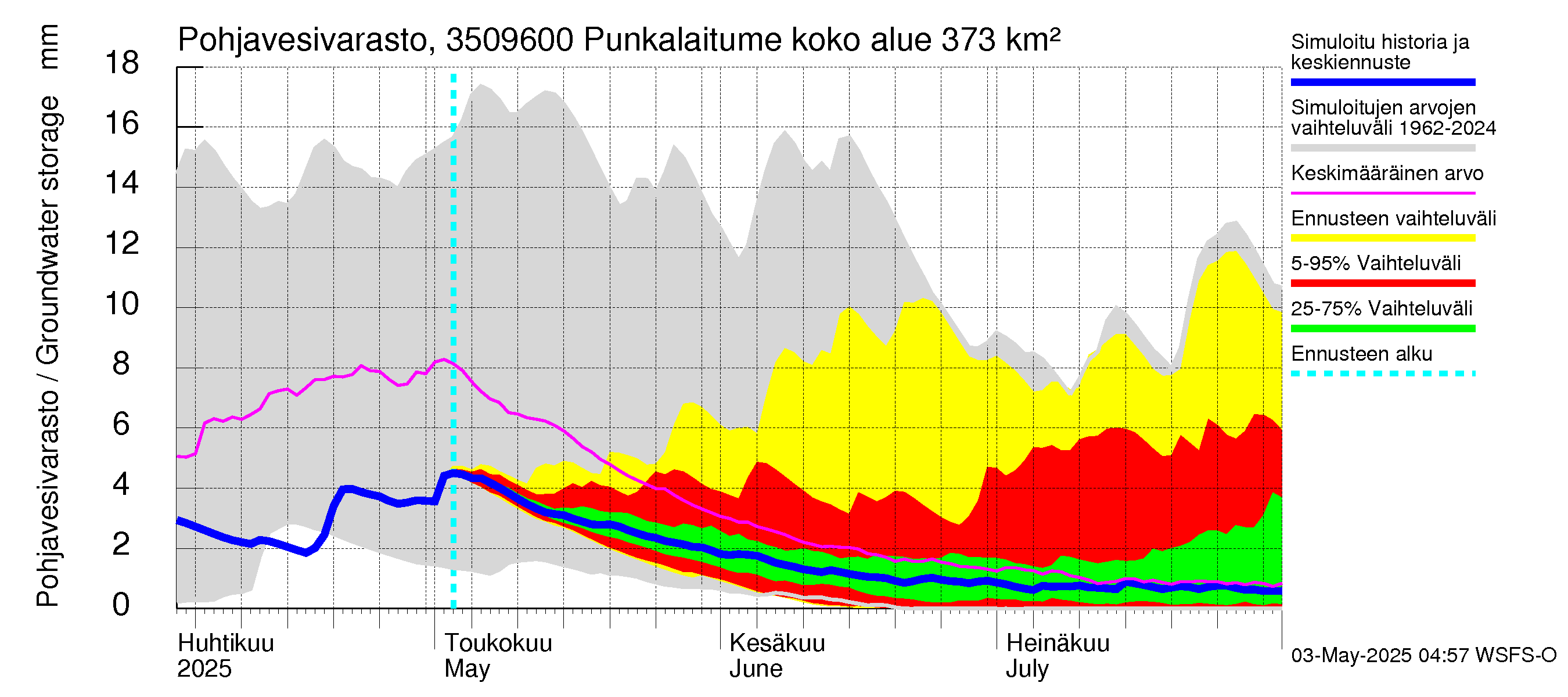 Kokemäenjoen vesistöalue - Punkalaitumenjoki: Pohjavesivarasto