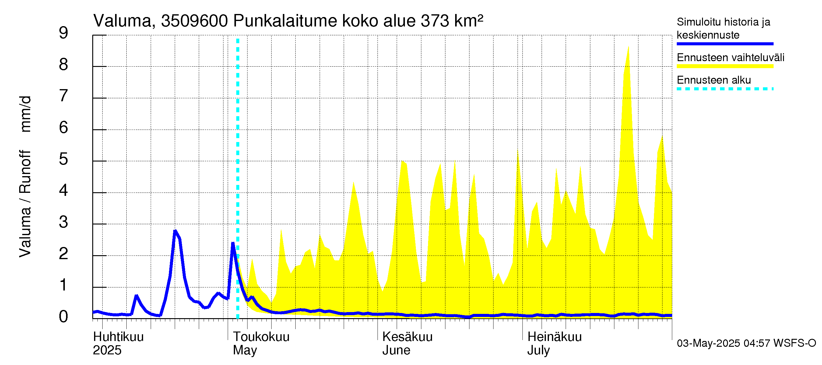 Kokemäenjoen vesistöalue - Punkalaitumenjoki: Valuma