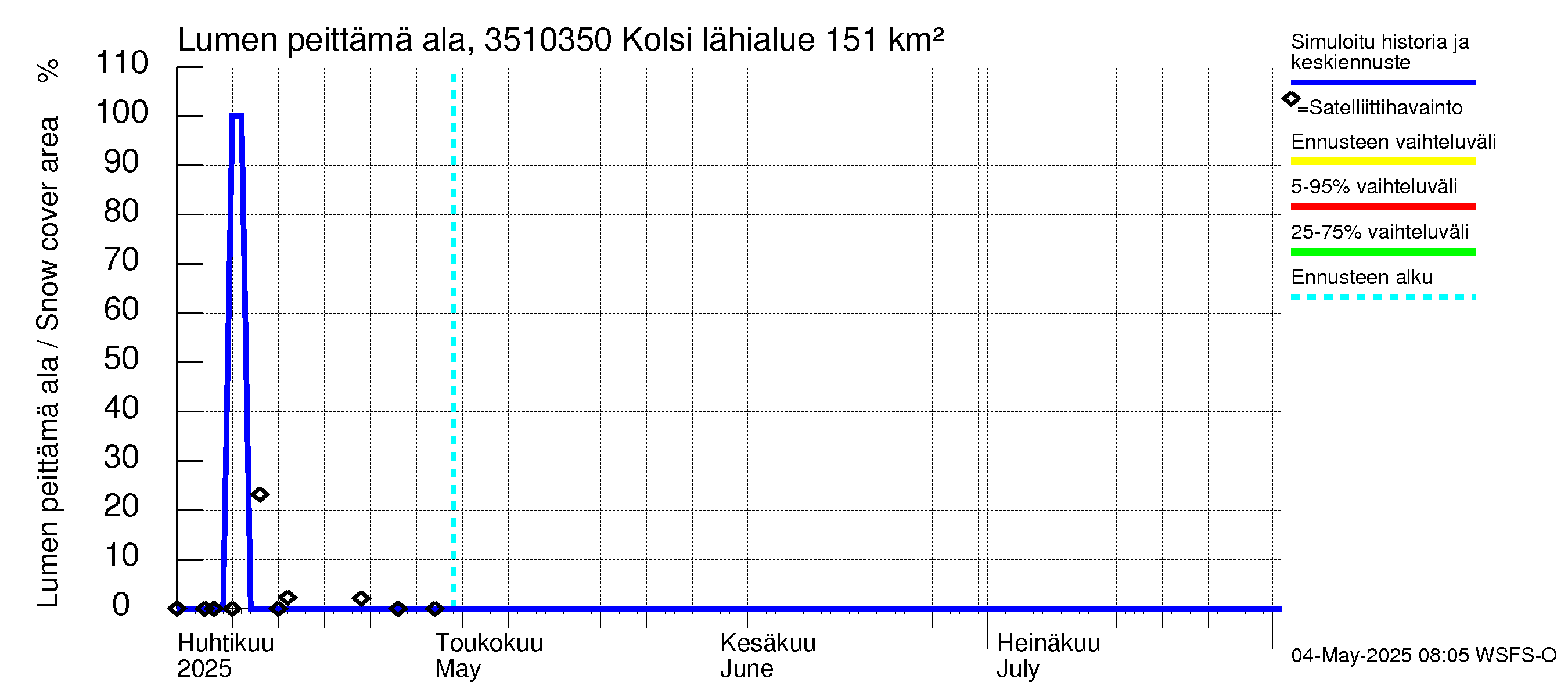 Kokemäenjoen vesistöalue - Kolsi: Lumen peittämä ala