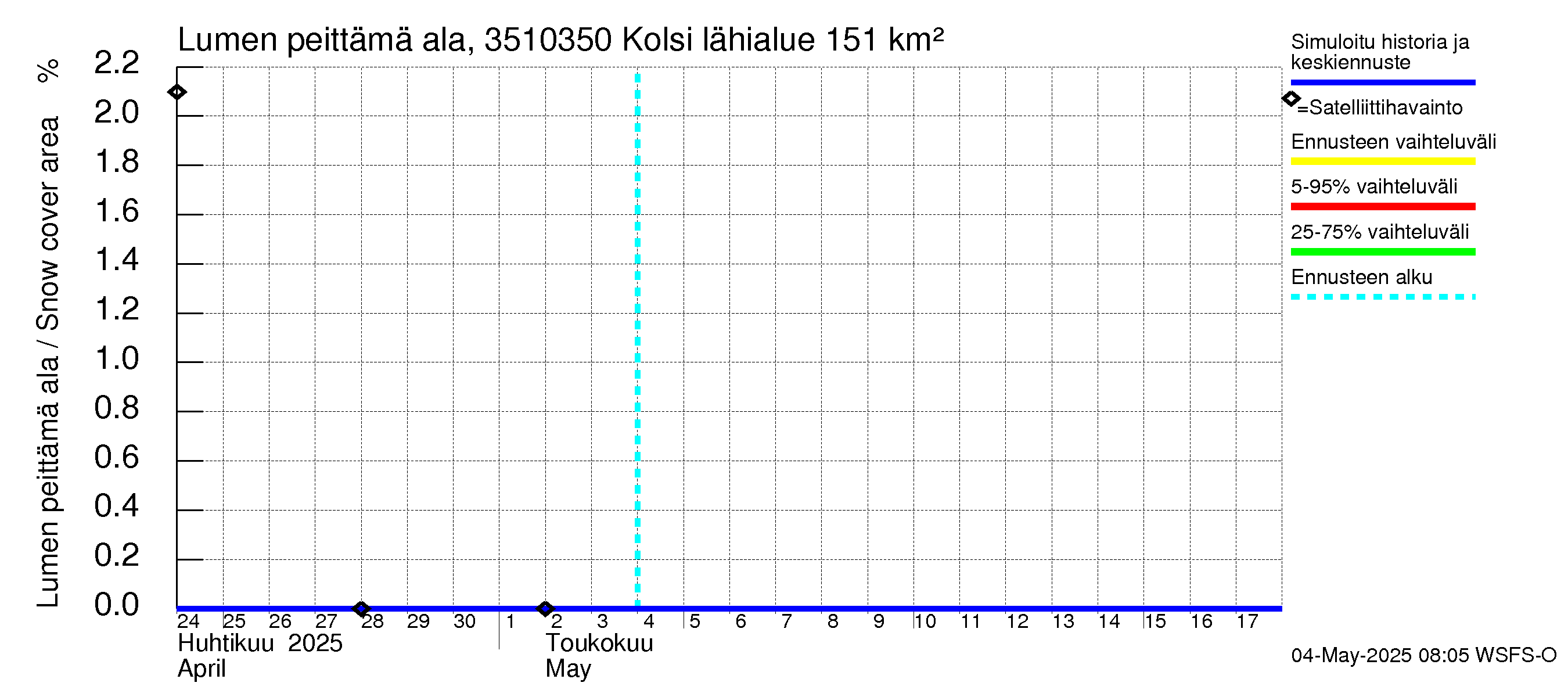 Kokemäenjoen vesistöalue - Kolsi: Lumen peittämä ala