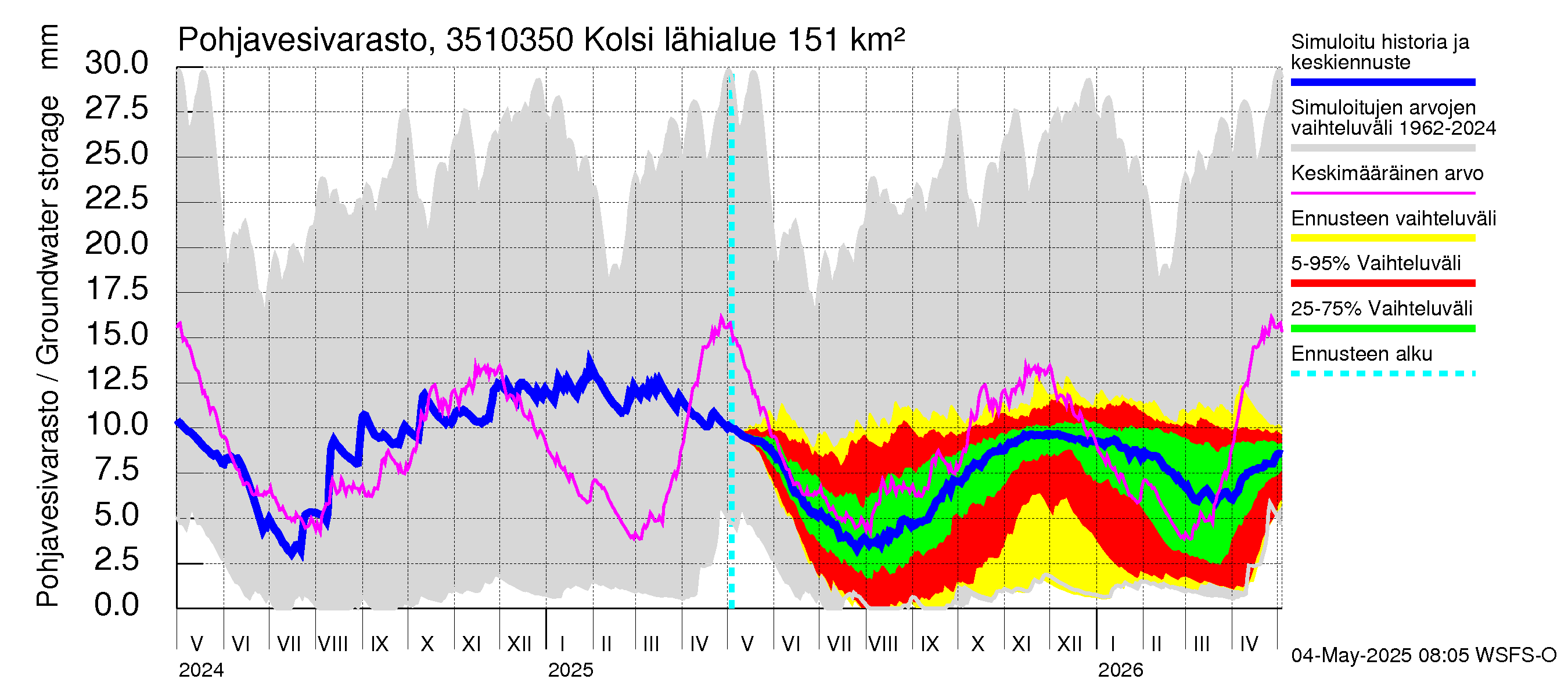 Kokemäenjoen vesistöalue - Kolsi: Pohjavesivarasto