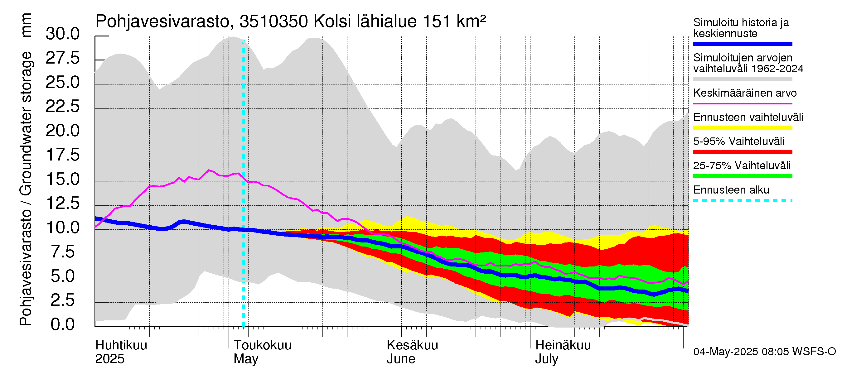 Kokemäenjoen vesistöalue - Kolsi: Pohjavesivarasto